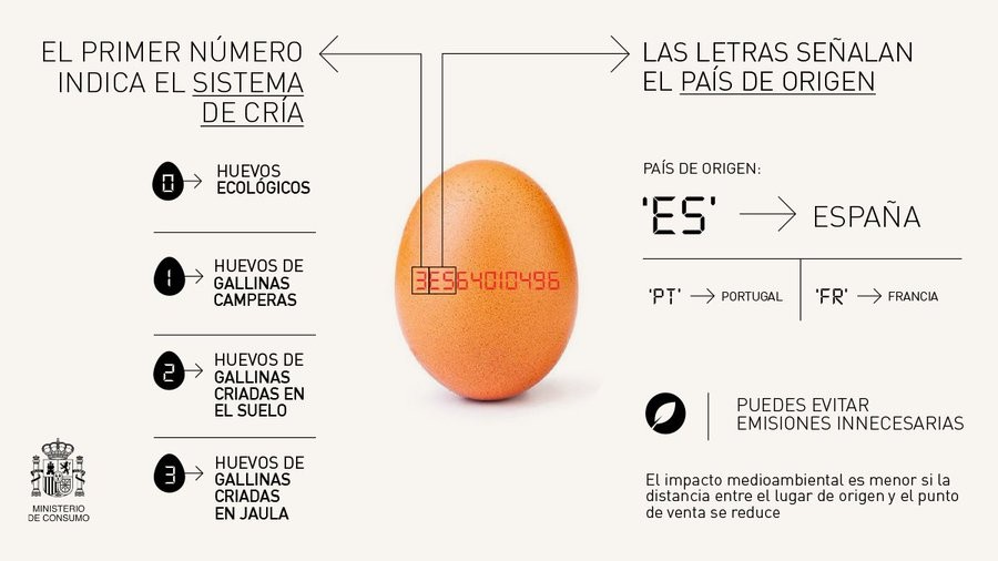Etiquetado de los huevos. Ministerio de Consumo
