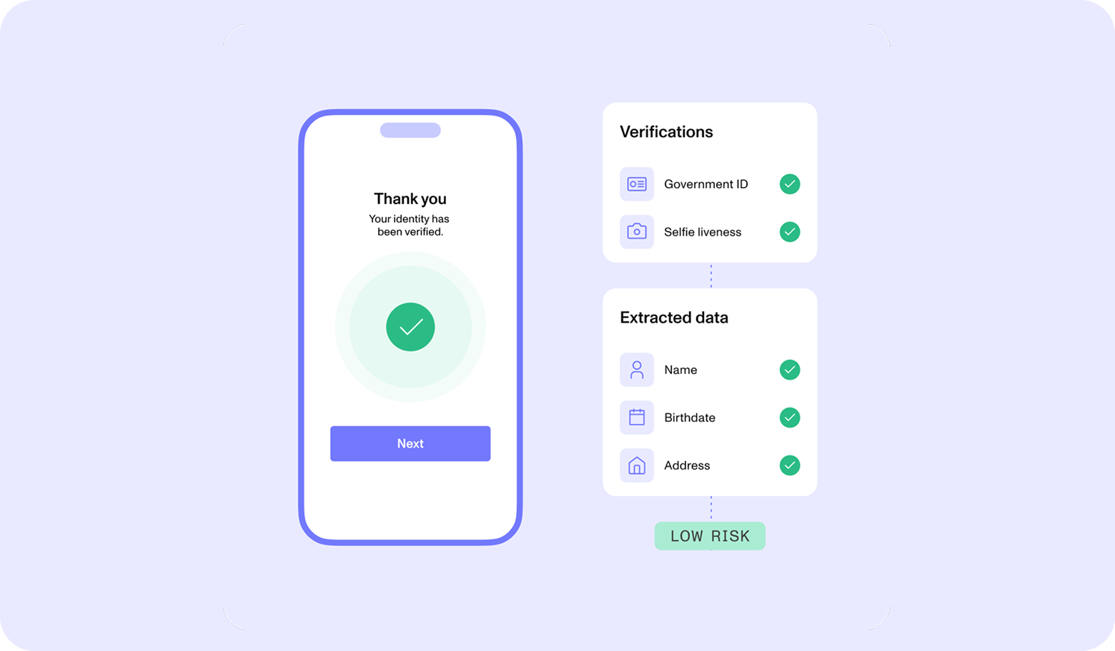 Workforce - How it gets done - Ensure identity consistency