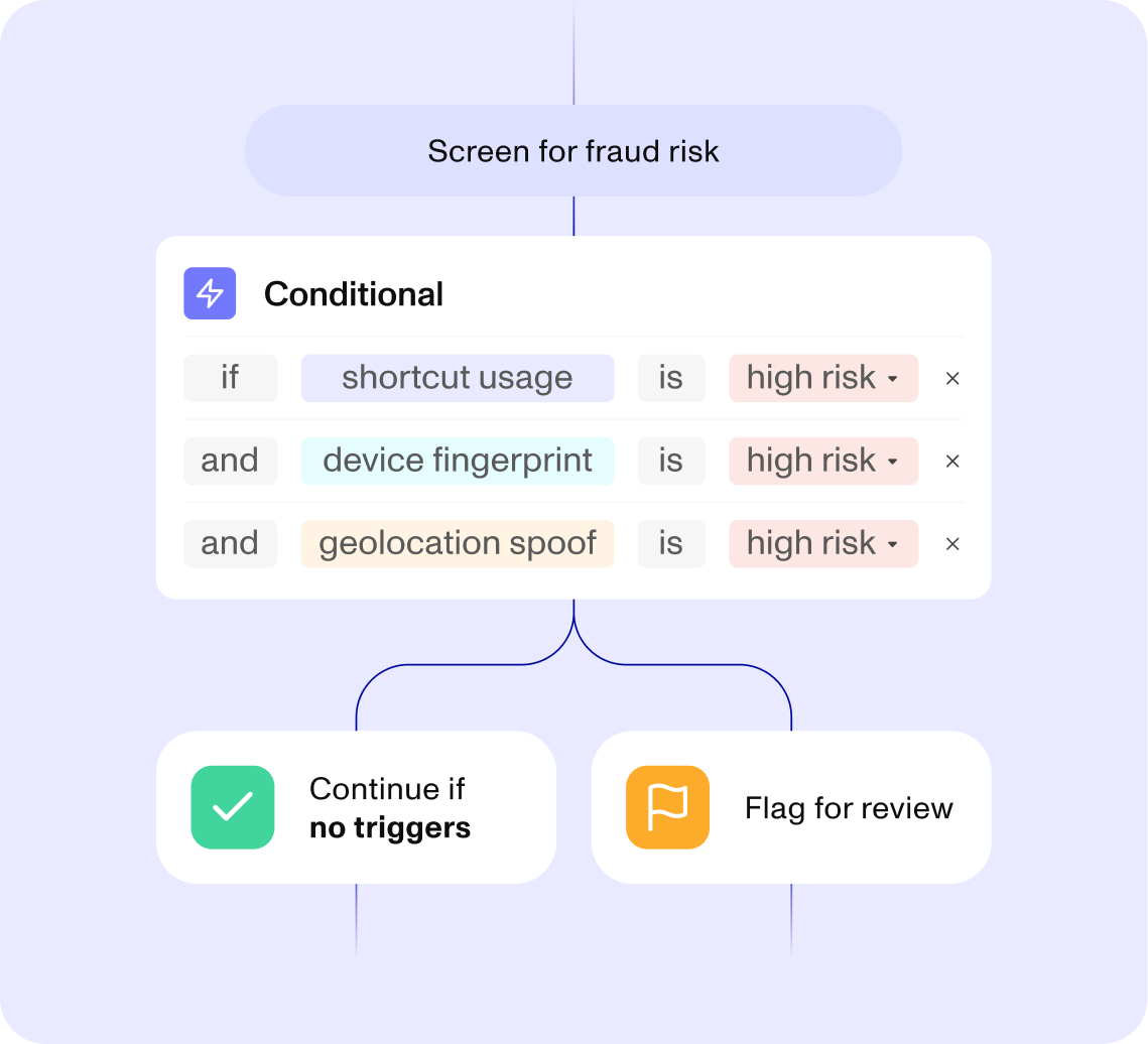 Streamline and improve fraud decisioning accuracy