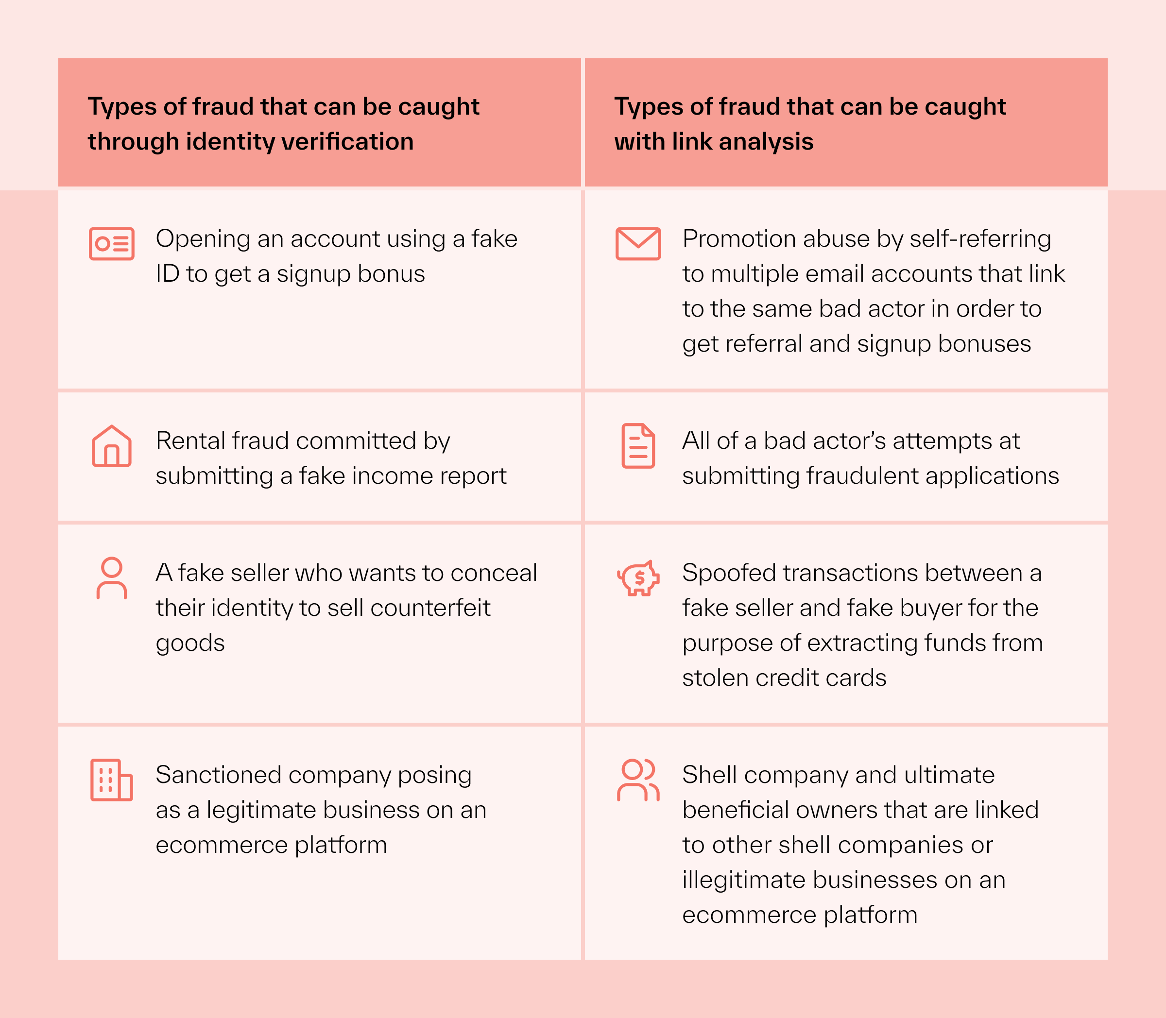marketplace fraud prevention