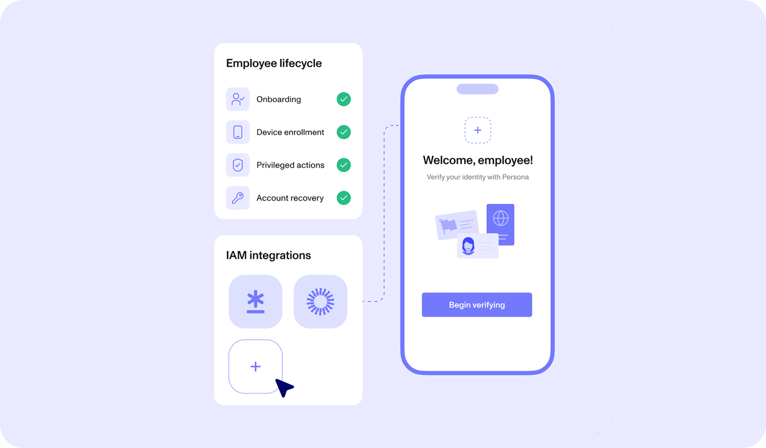 Workforce - How it works - Route results to your existing security and IT stack