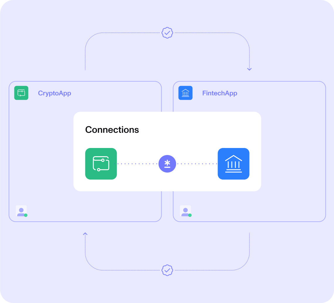Build your sharing ecosystem