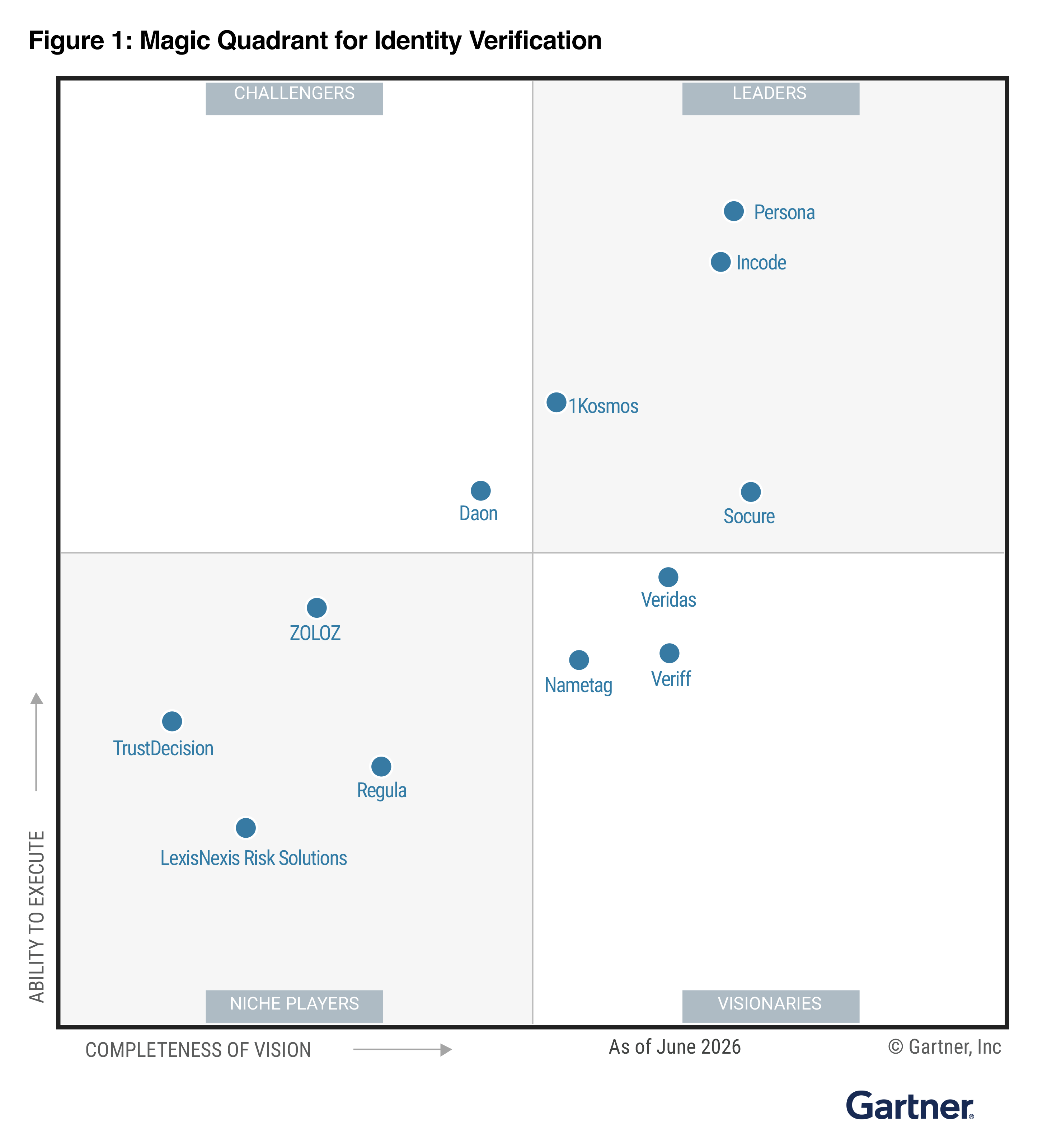 Gartner Magic Quadrant 2026