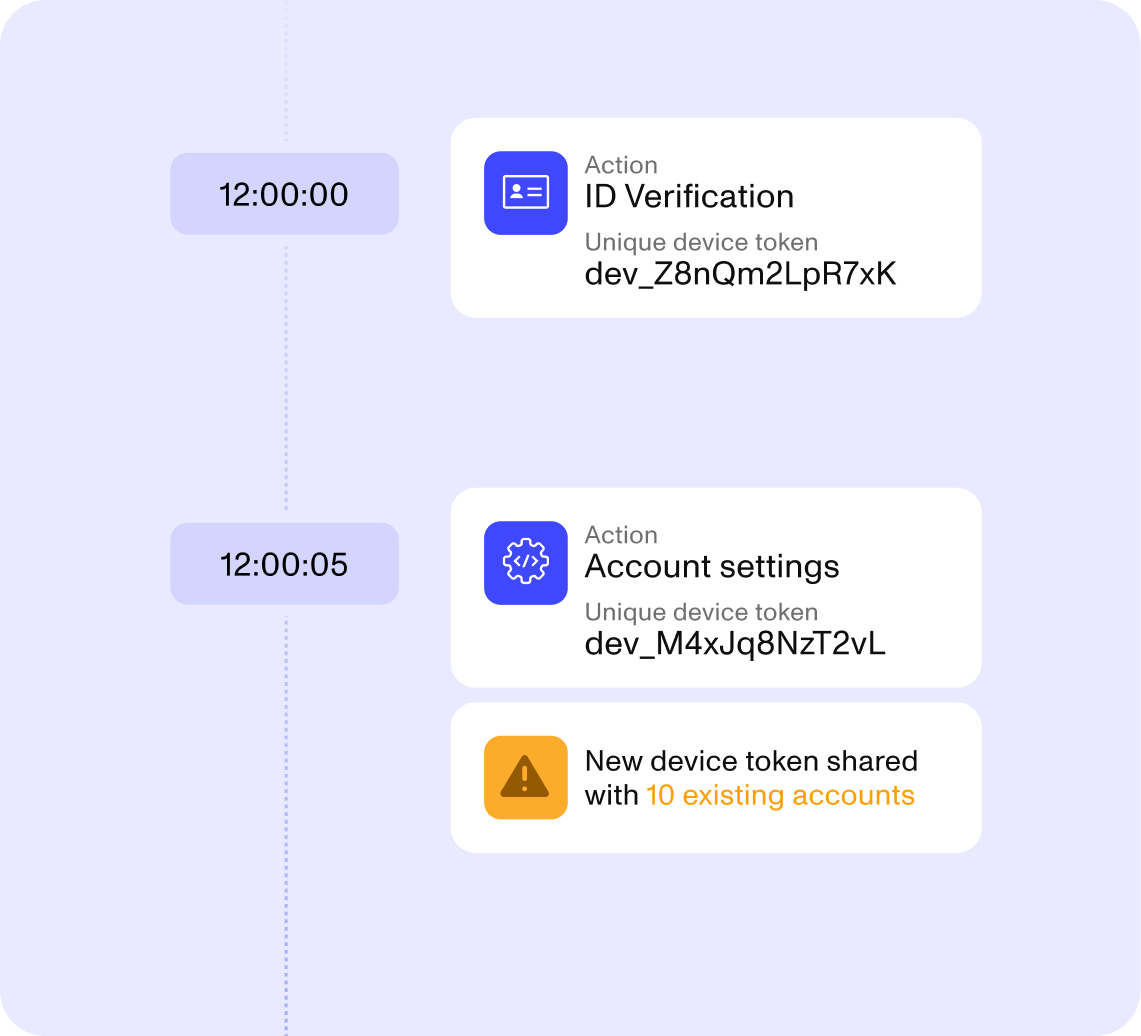 Improve fraud detection across the life cycle
