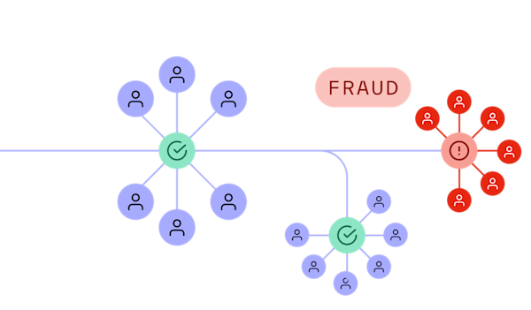 The strategic guide to combating identity-related fraud-over-head-form-image