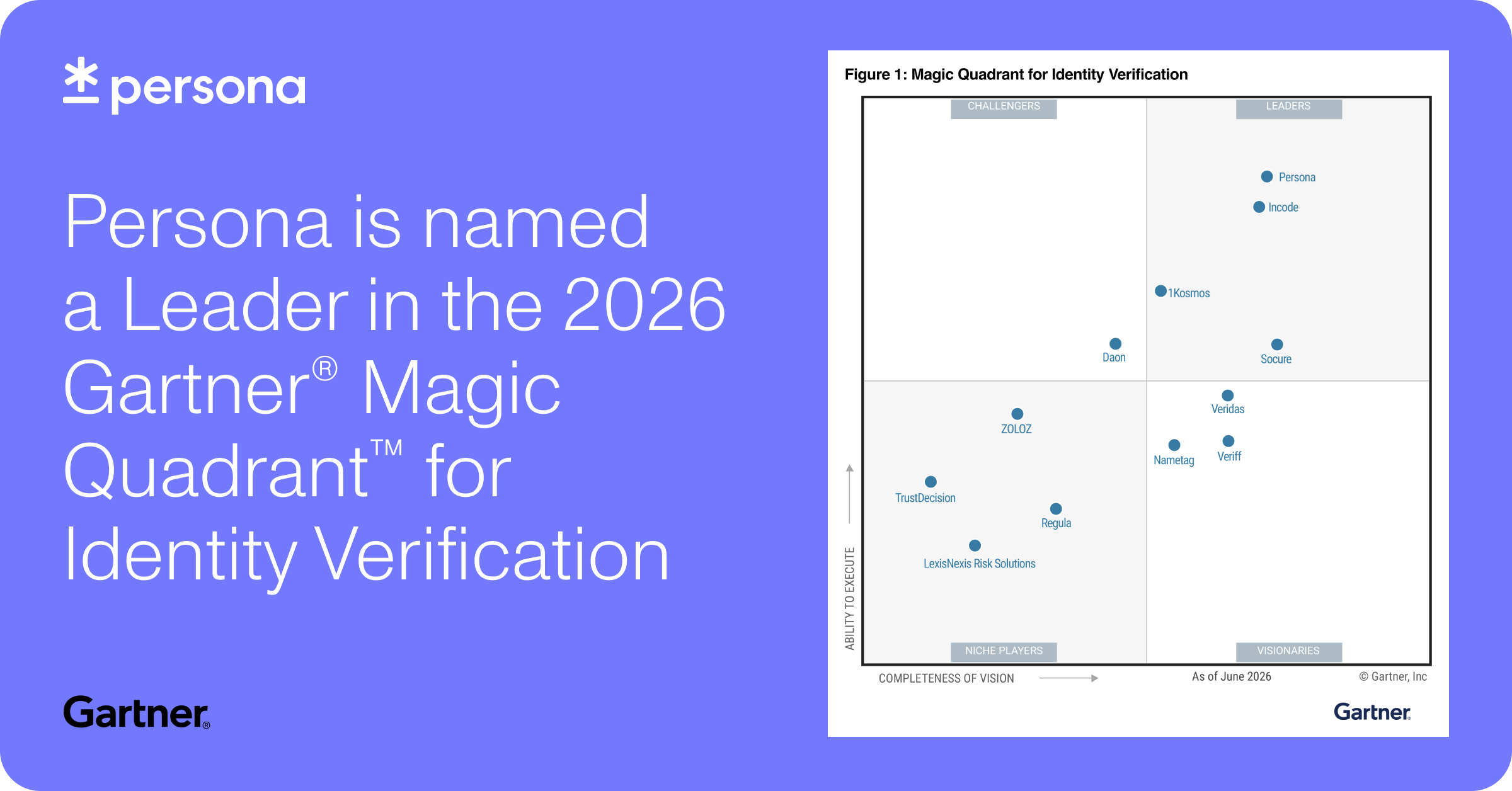 Persona named a Leader in the 2026 Gartner® Magic Quadrant™ for Identity Verification