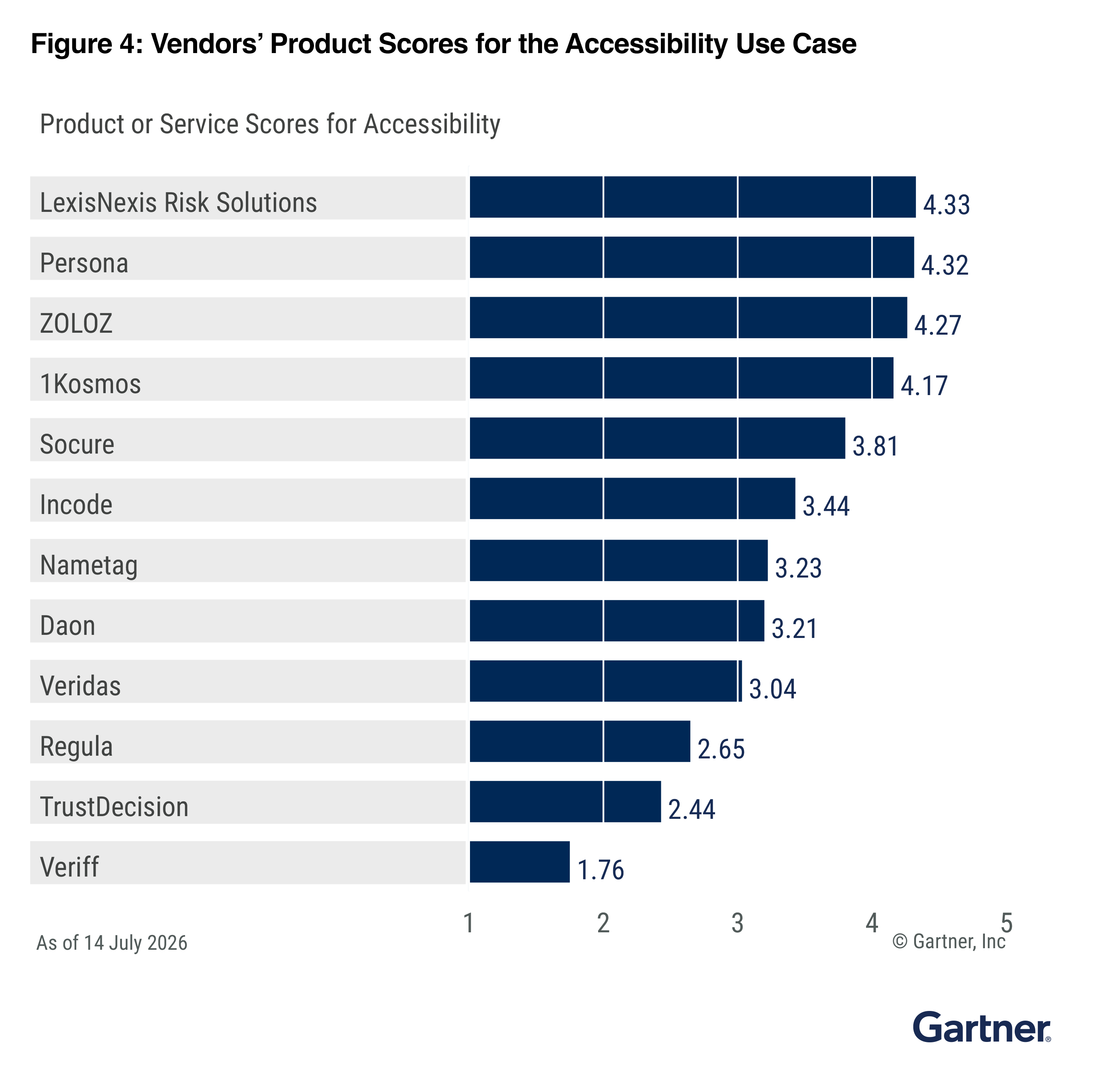 accessibility