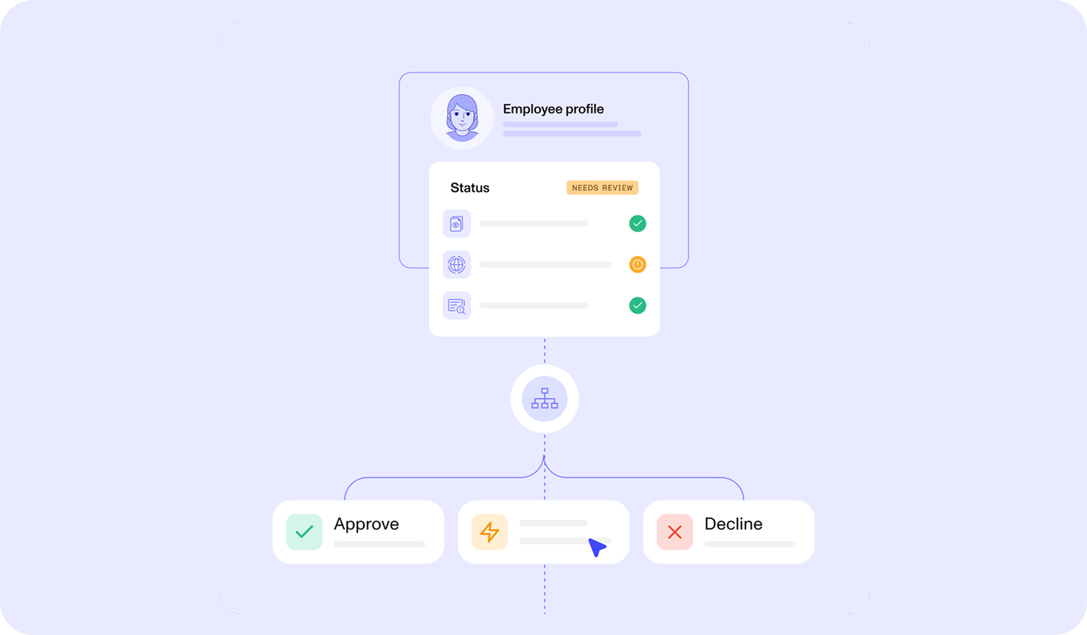 Workforce - How it gets done - Detect fraud and confirm real-world identity