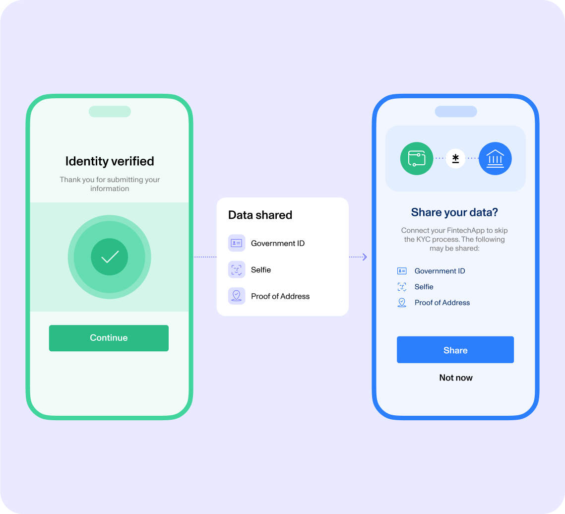 Share information across flows with different sharing options