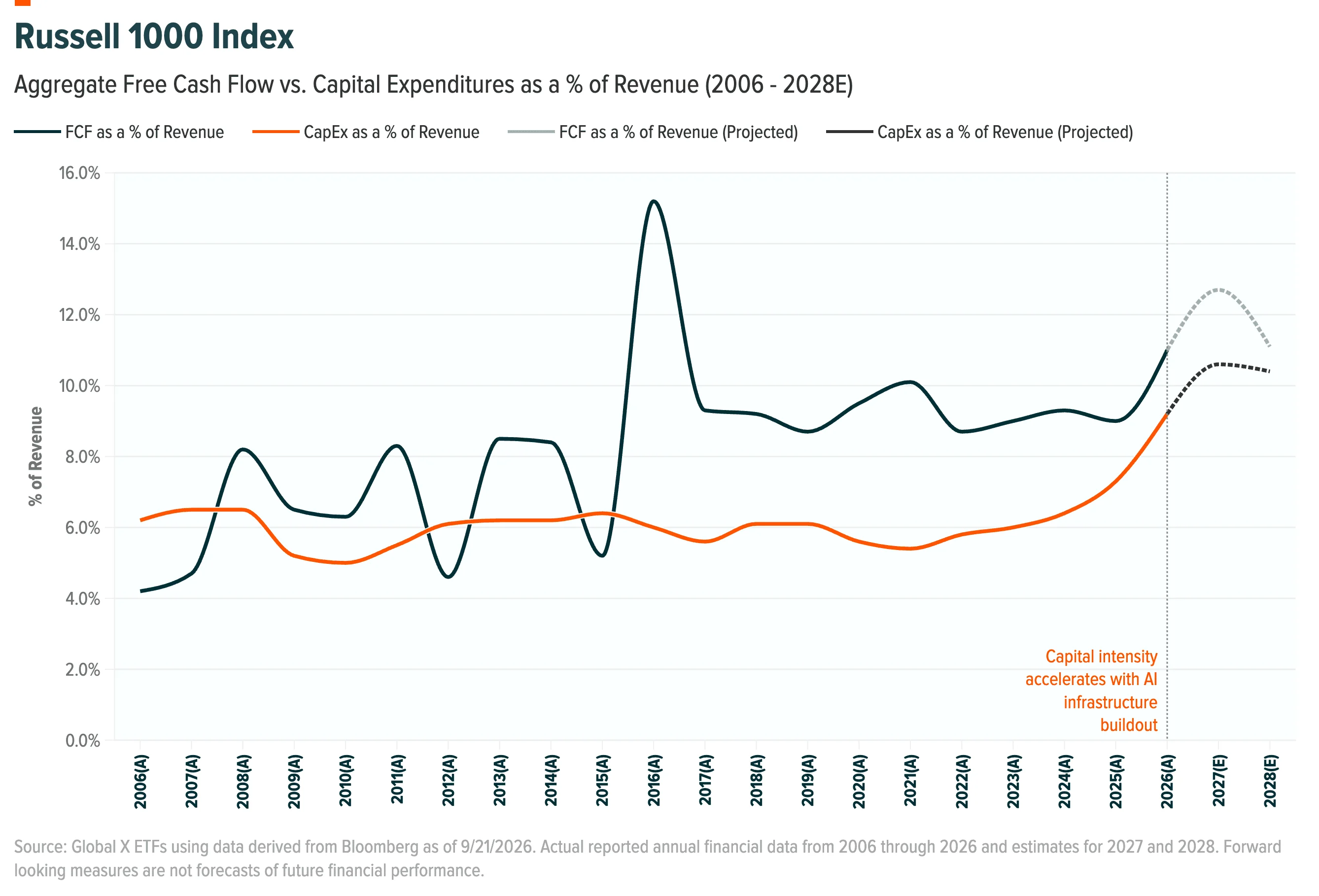 Alas, Free Cash Flow I Knew You Well image 1