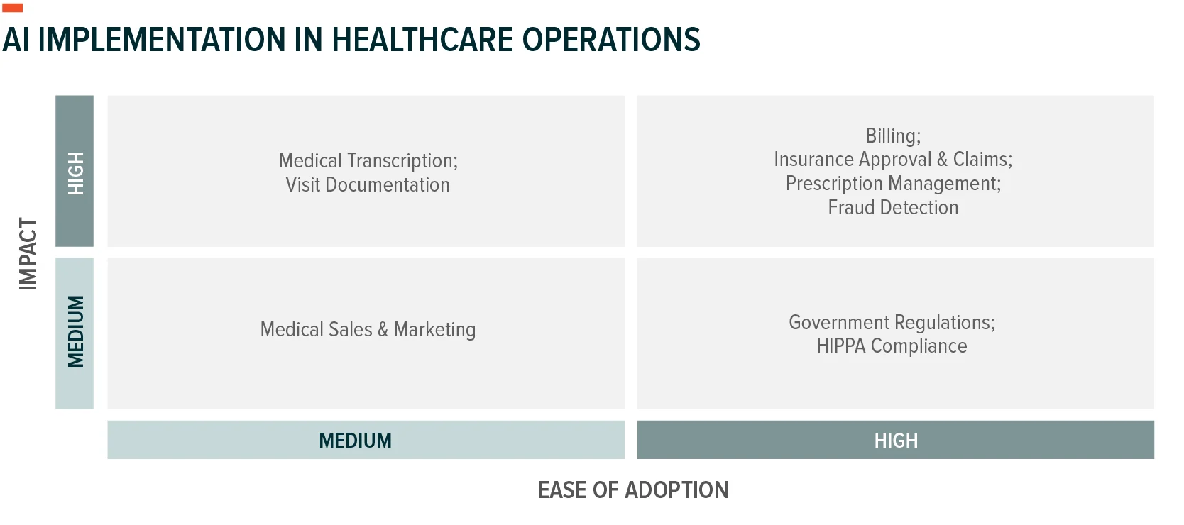 2231102-AI_Applications_Healthcare_02