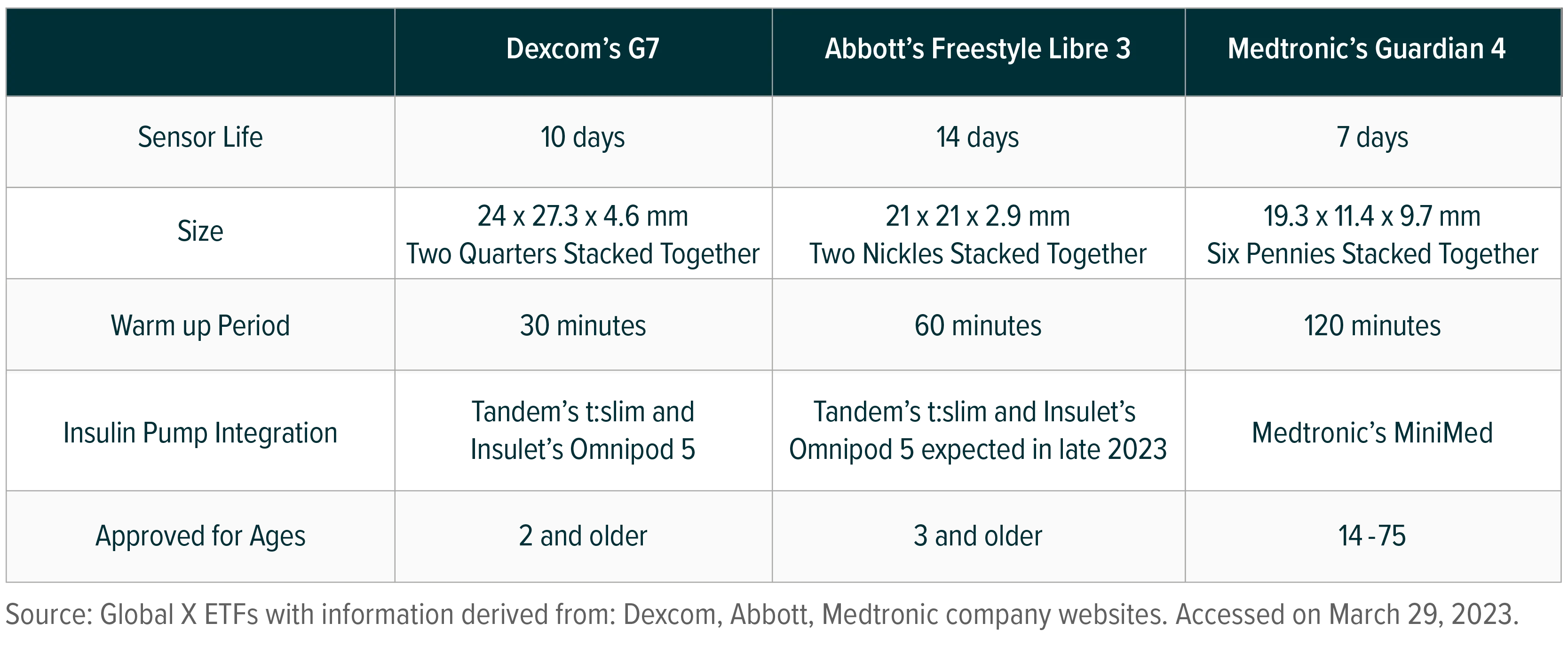 230328-Diabetes-Tech_05