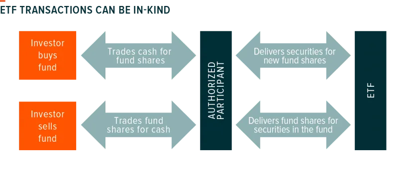 161026-ETF_Tax_Efficiency-03-800x347