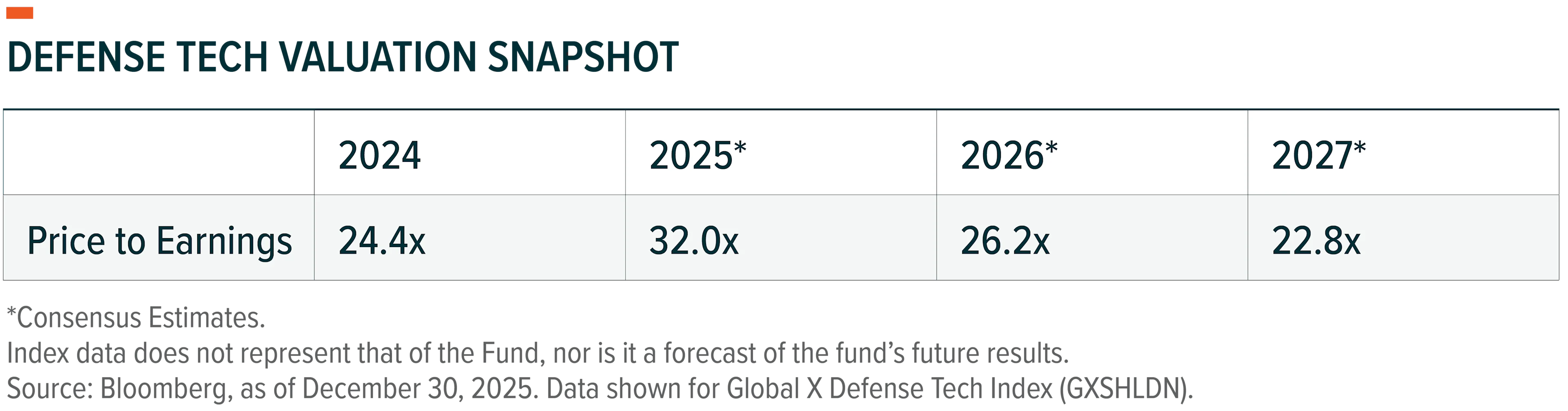 251226 - Def tech Enters 2026 03-0