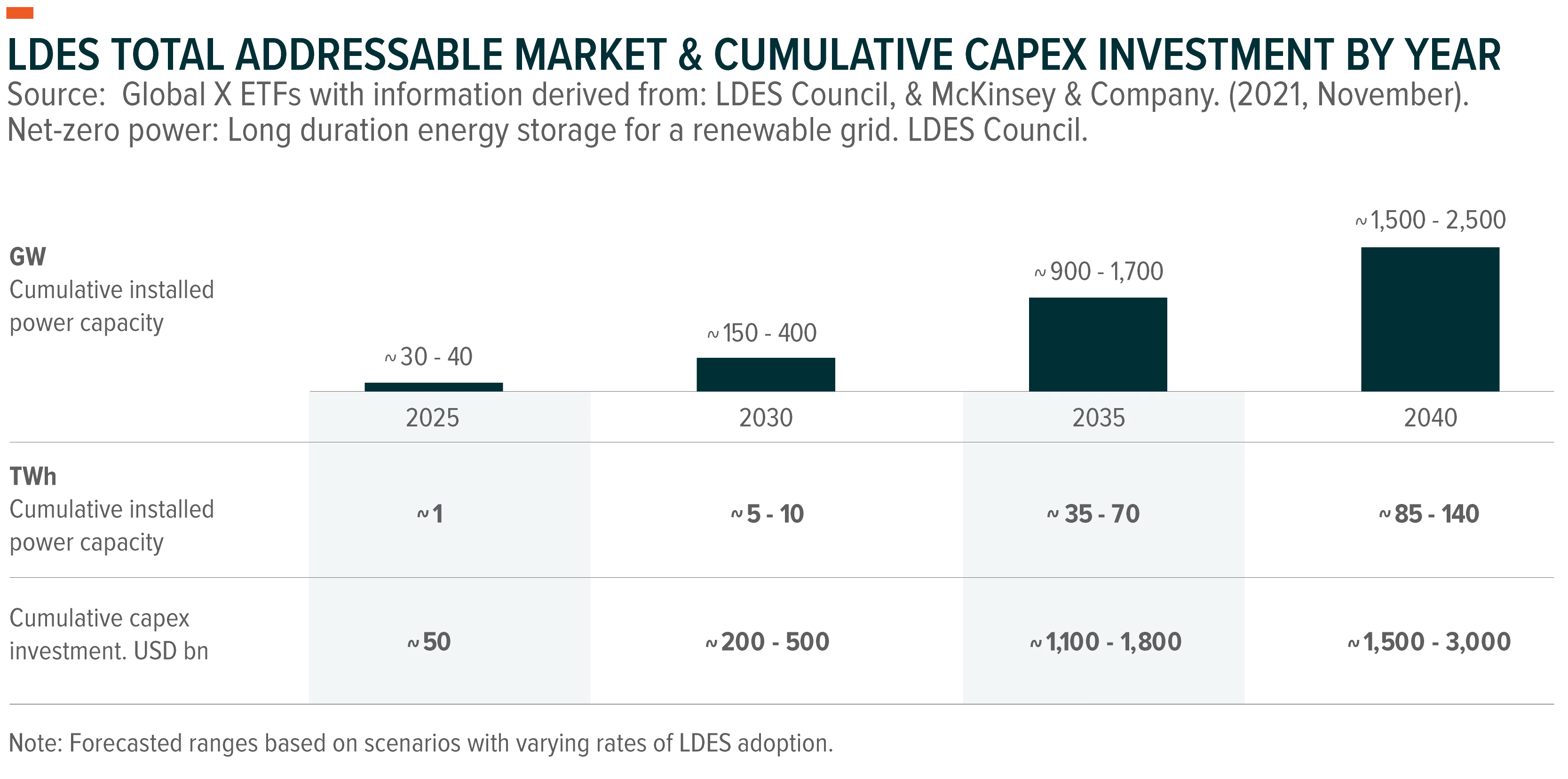 220519-Energy-Storage_02