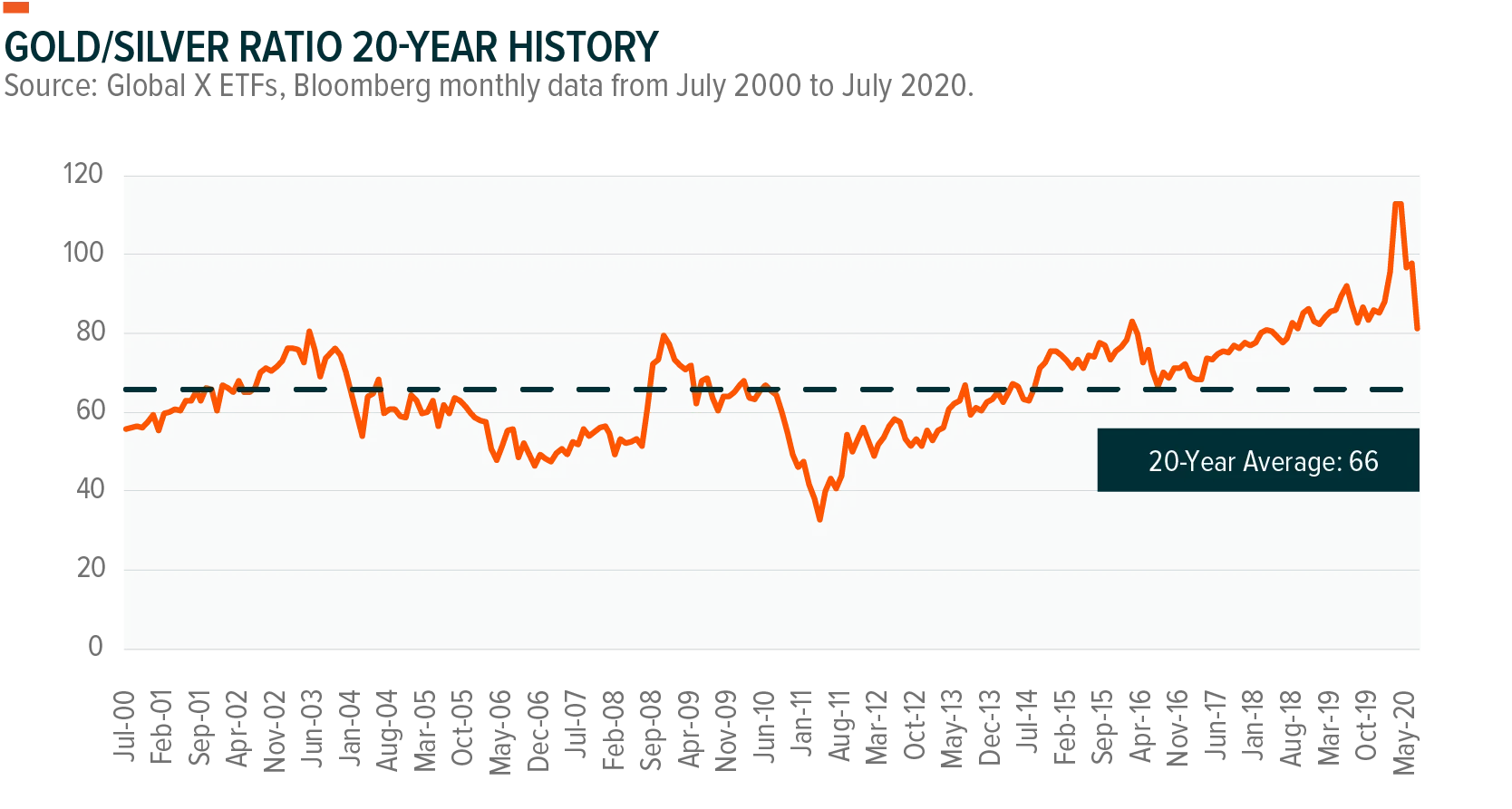 Gold-Silver-Ratio-1