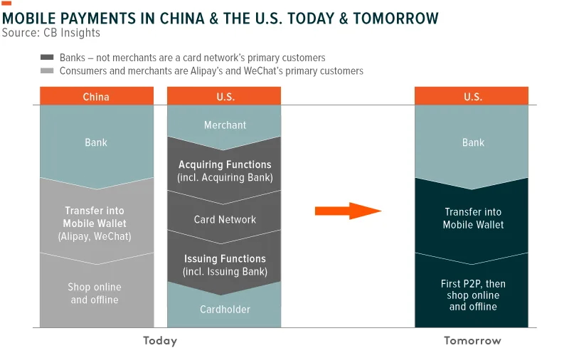 190711-FinTech_Trends-05-1