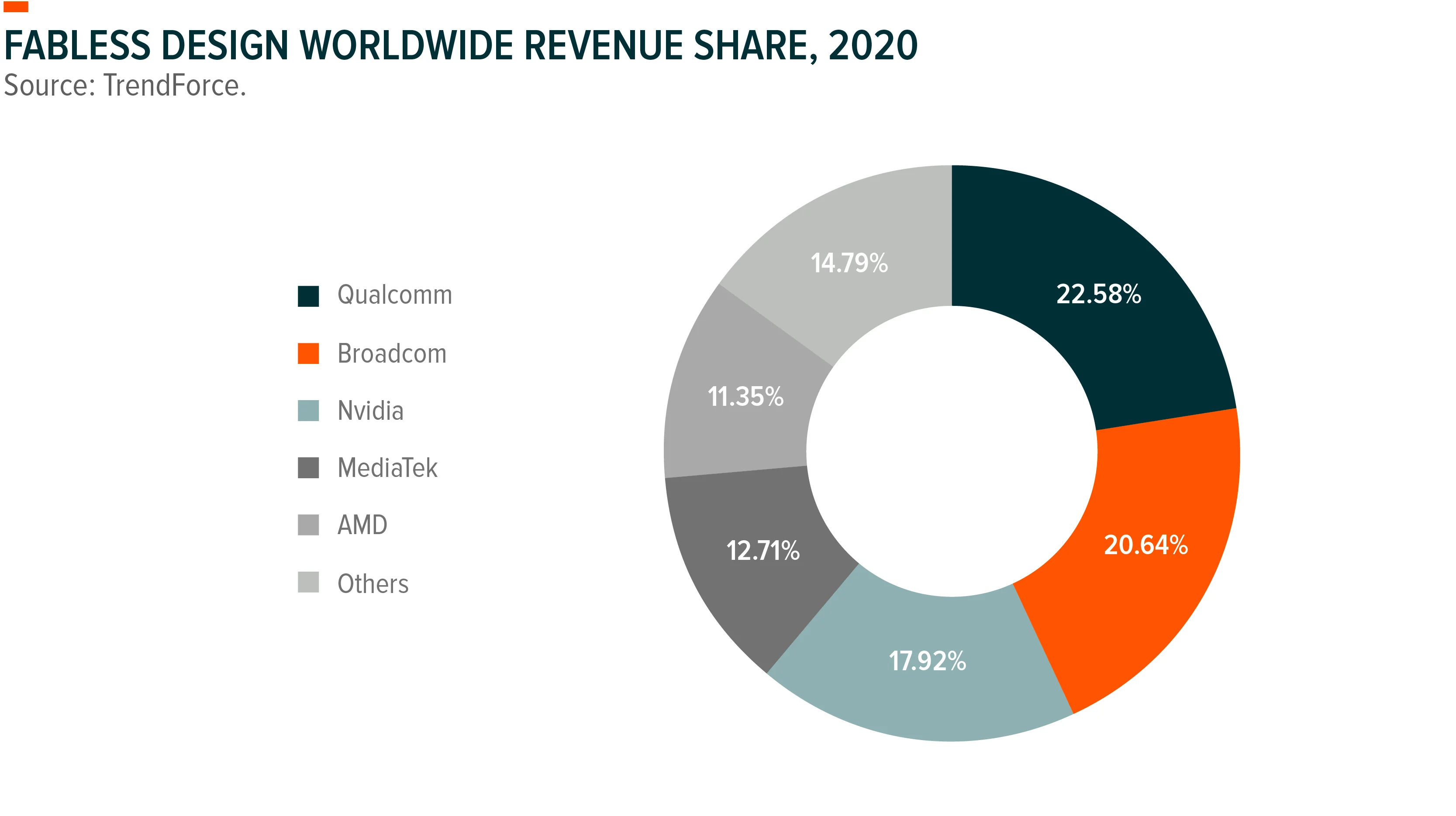 210521-Semiconductor_Shortage_01