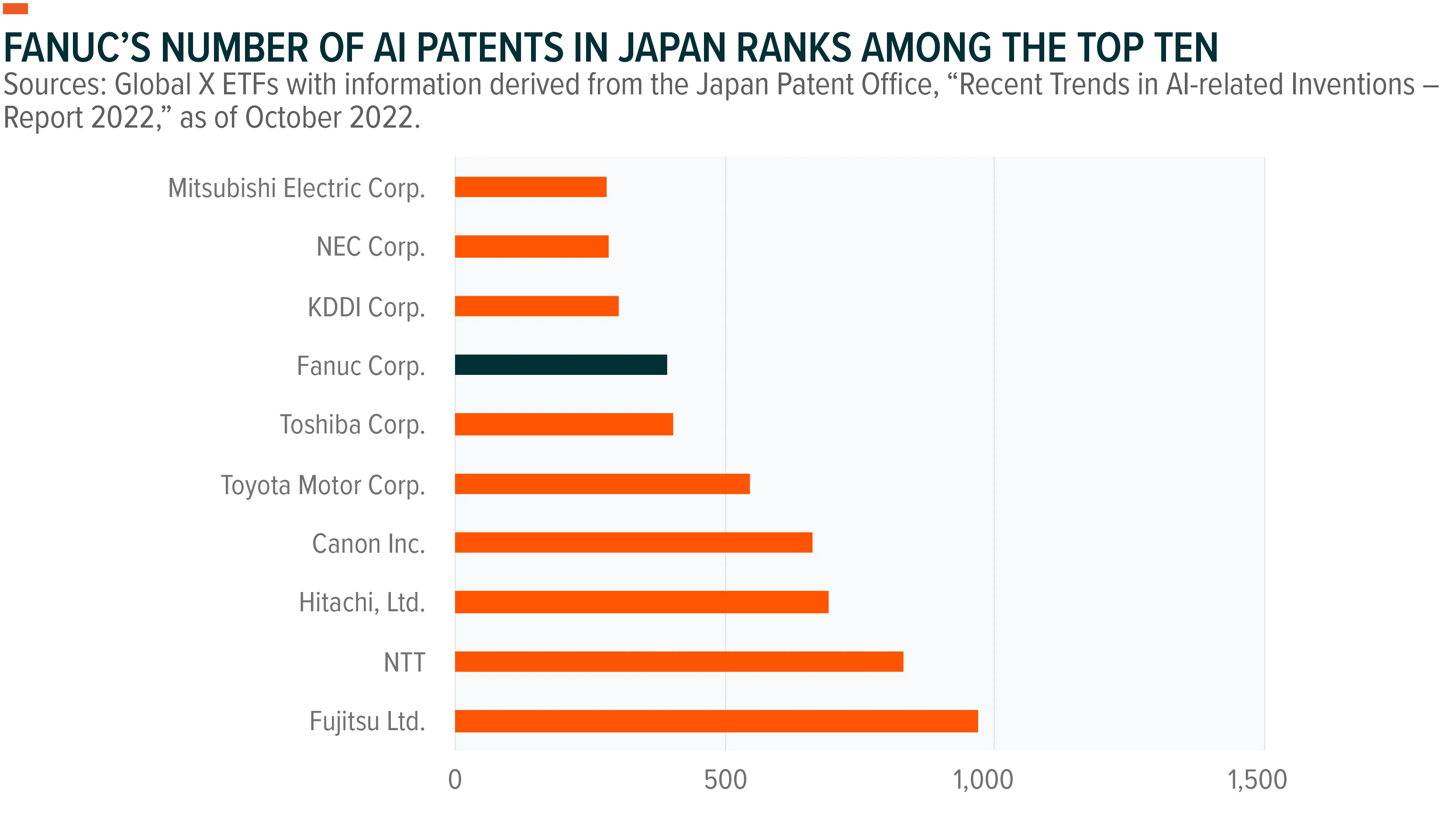 230714-Four-Japanese-Companies_01