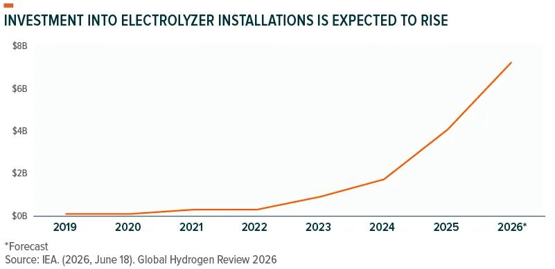 09.18.2026-Why Hydrogen? Why HYDR?-Chart02