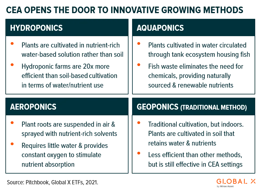 CEA-Methods
