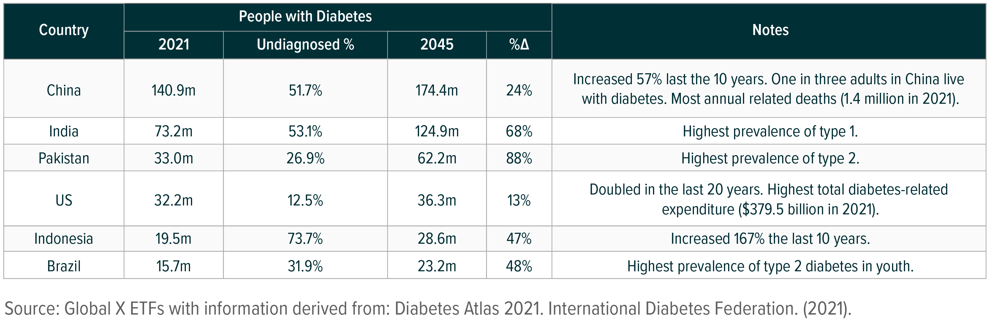 230328-Diabetes-Tech_01