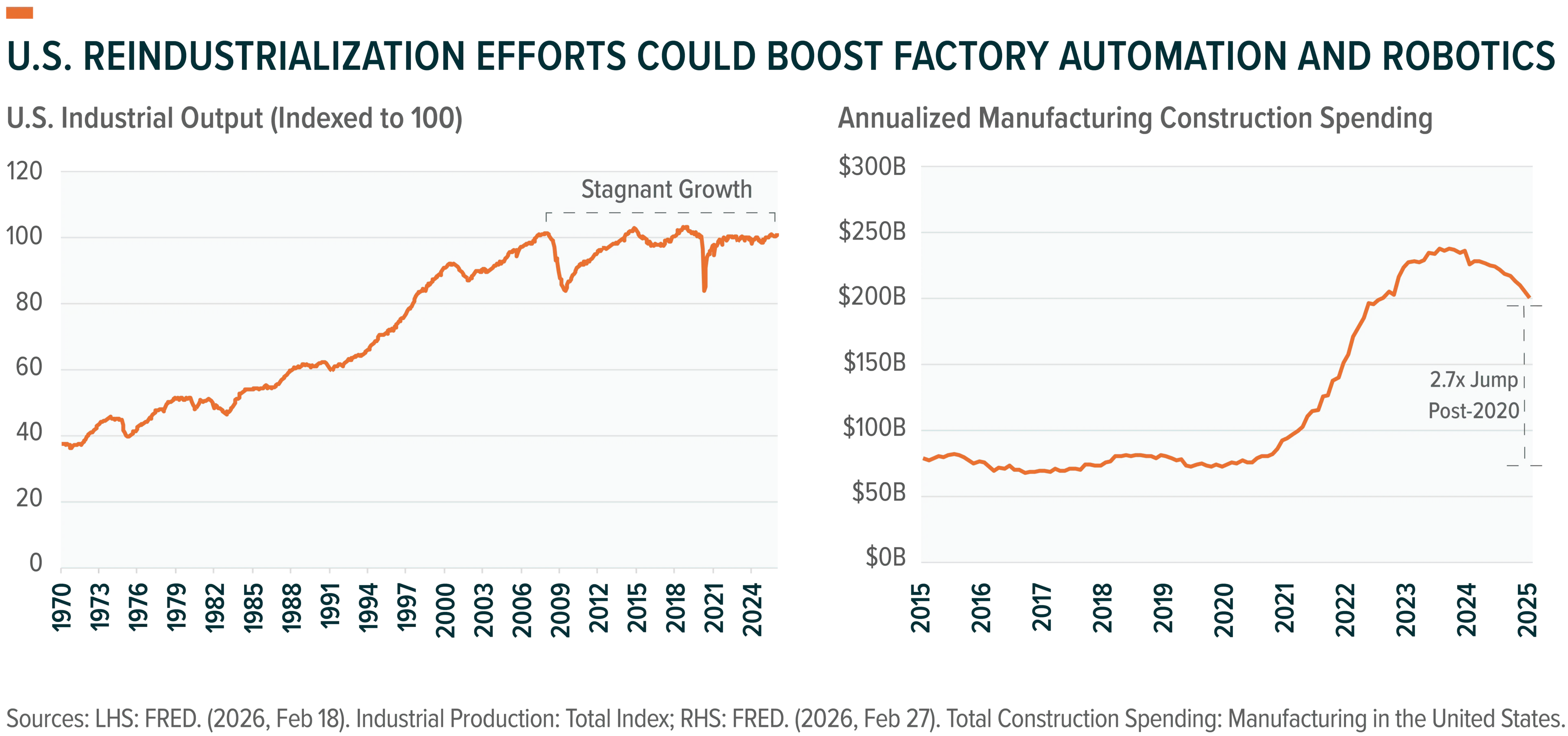 260313 - Robotics and AI 03