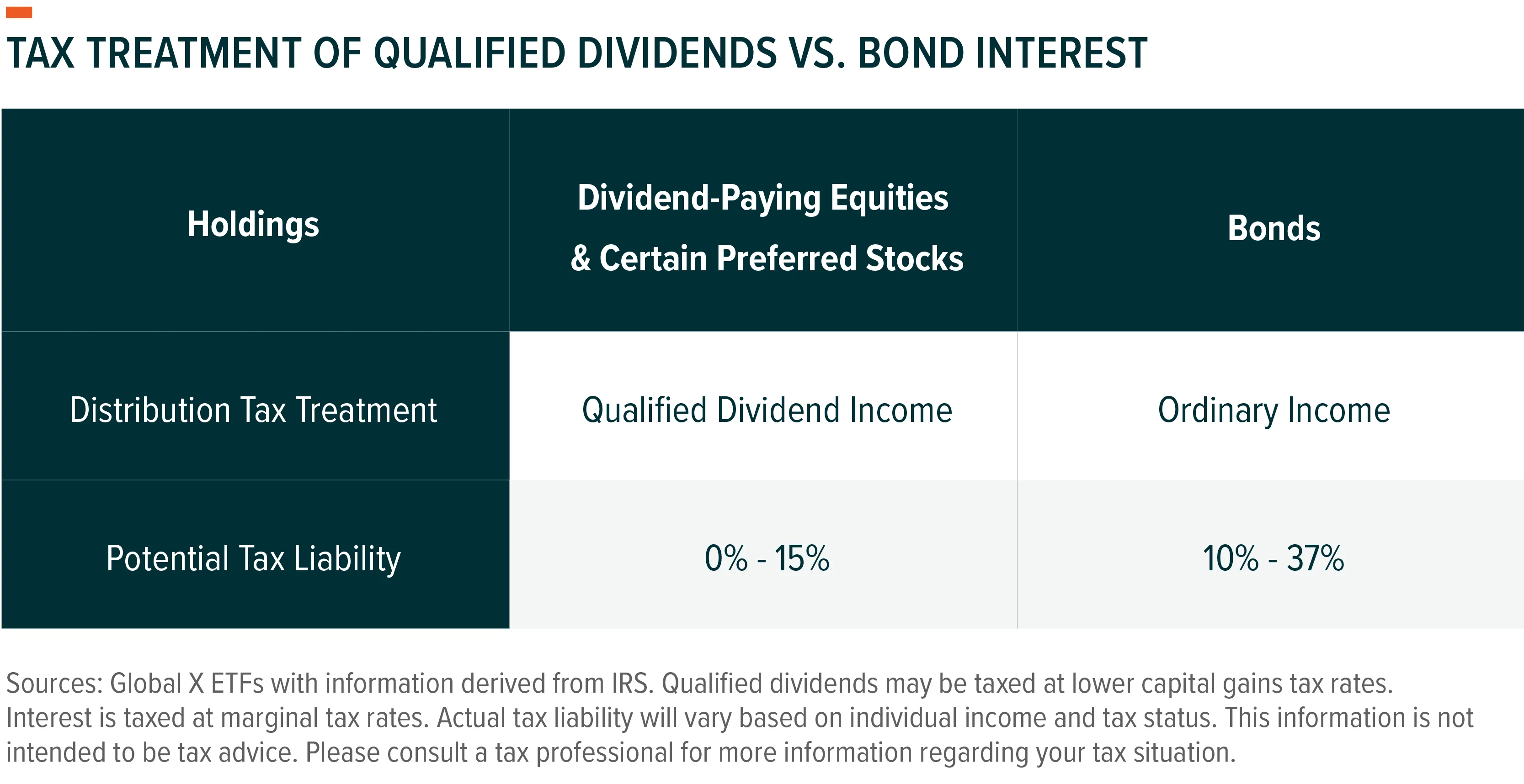 250313-Qualified-Dividends_01