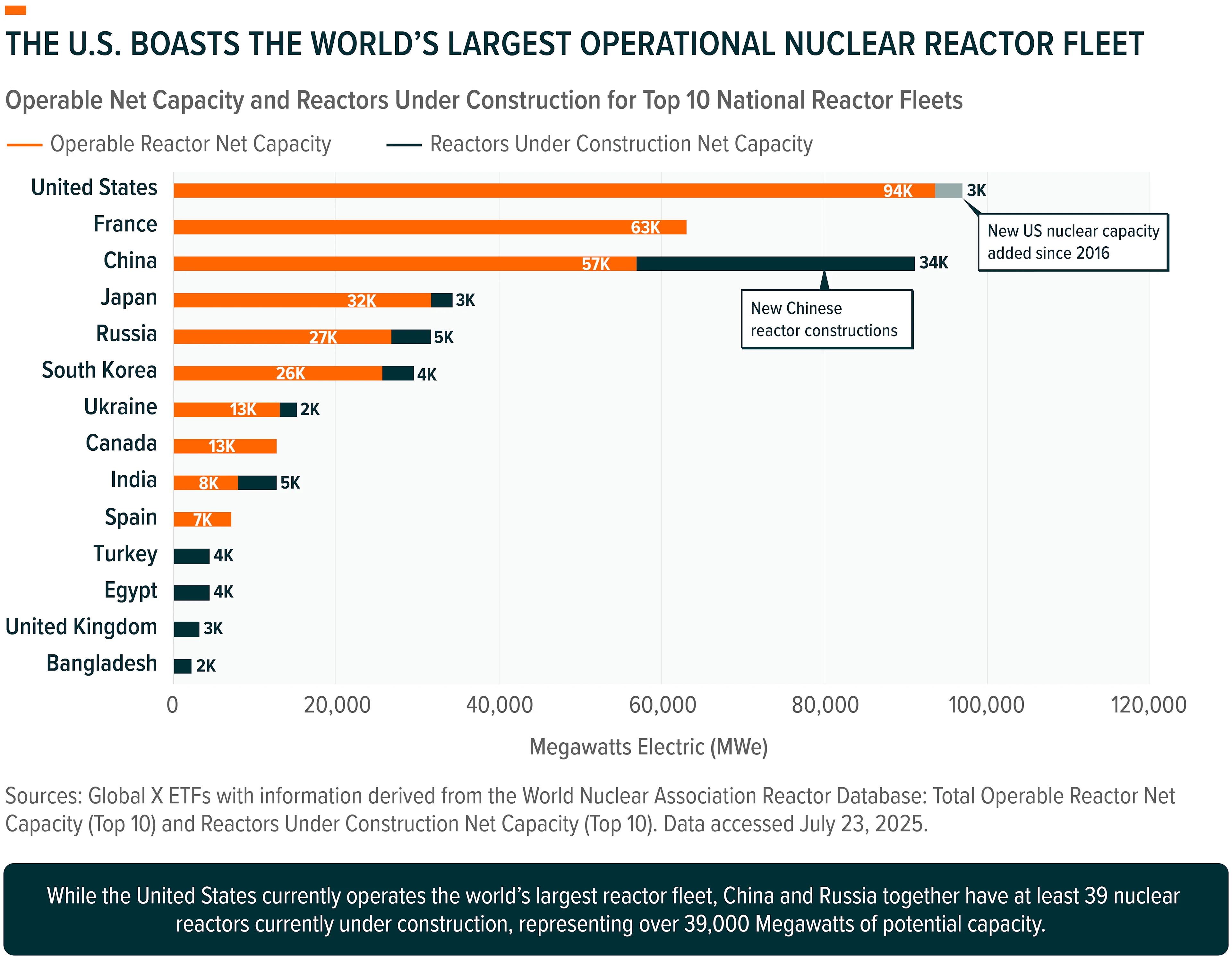 250923 - Uranium and Nuclear Insights 01