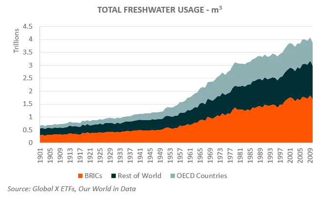 Total-Freshwater-3