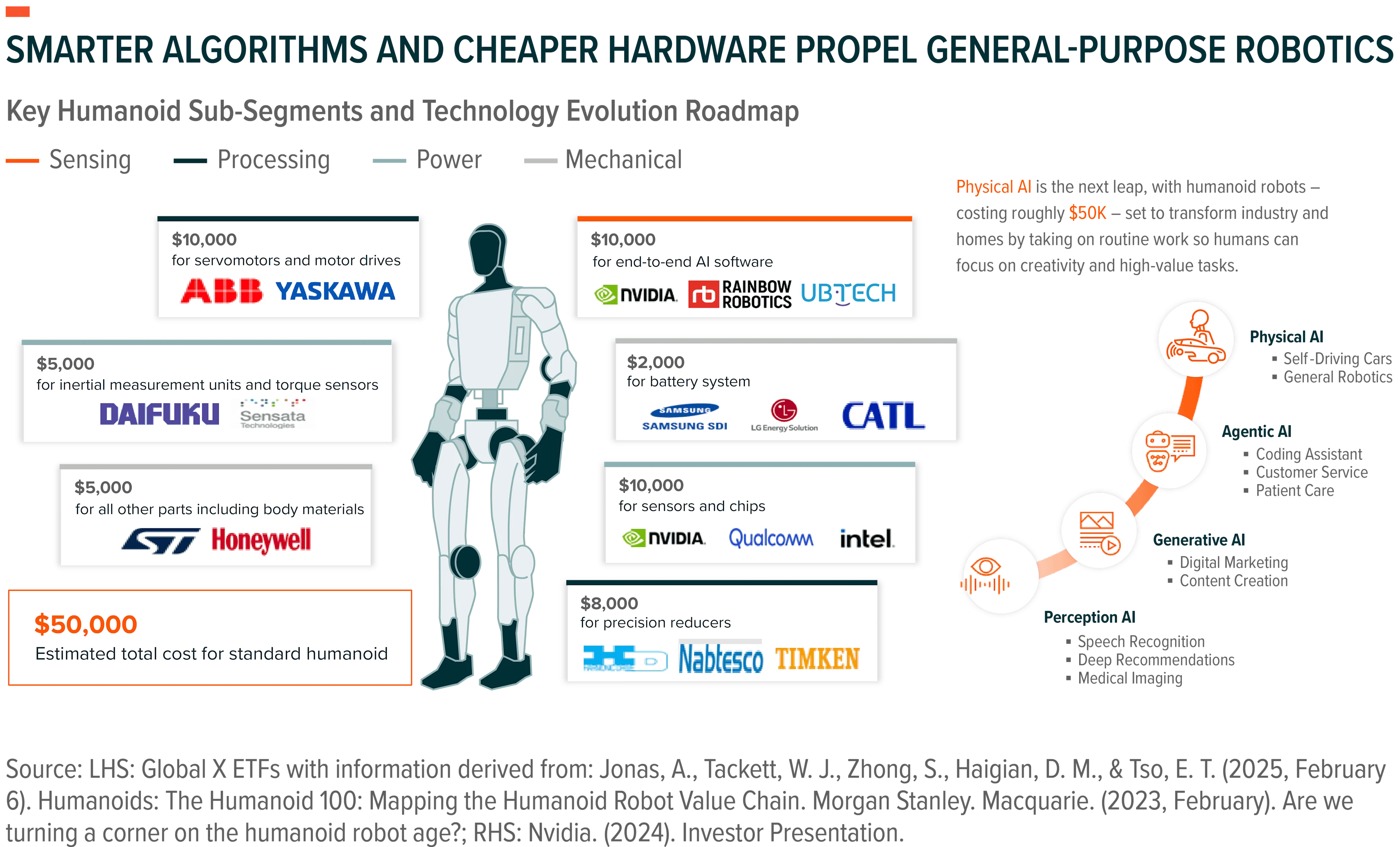 251217 - AI Ecosystem 08-0