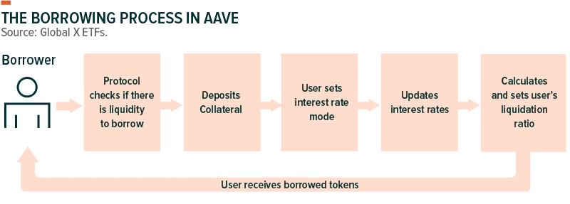 230222-AAVE-The-Basics_03-1