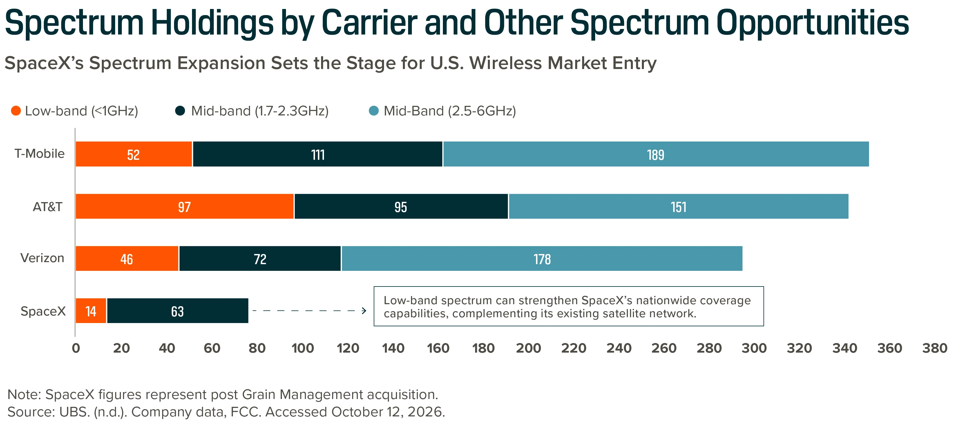 SpaceX’s Wireless Push Opens a New Frontier for Space Tech