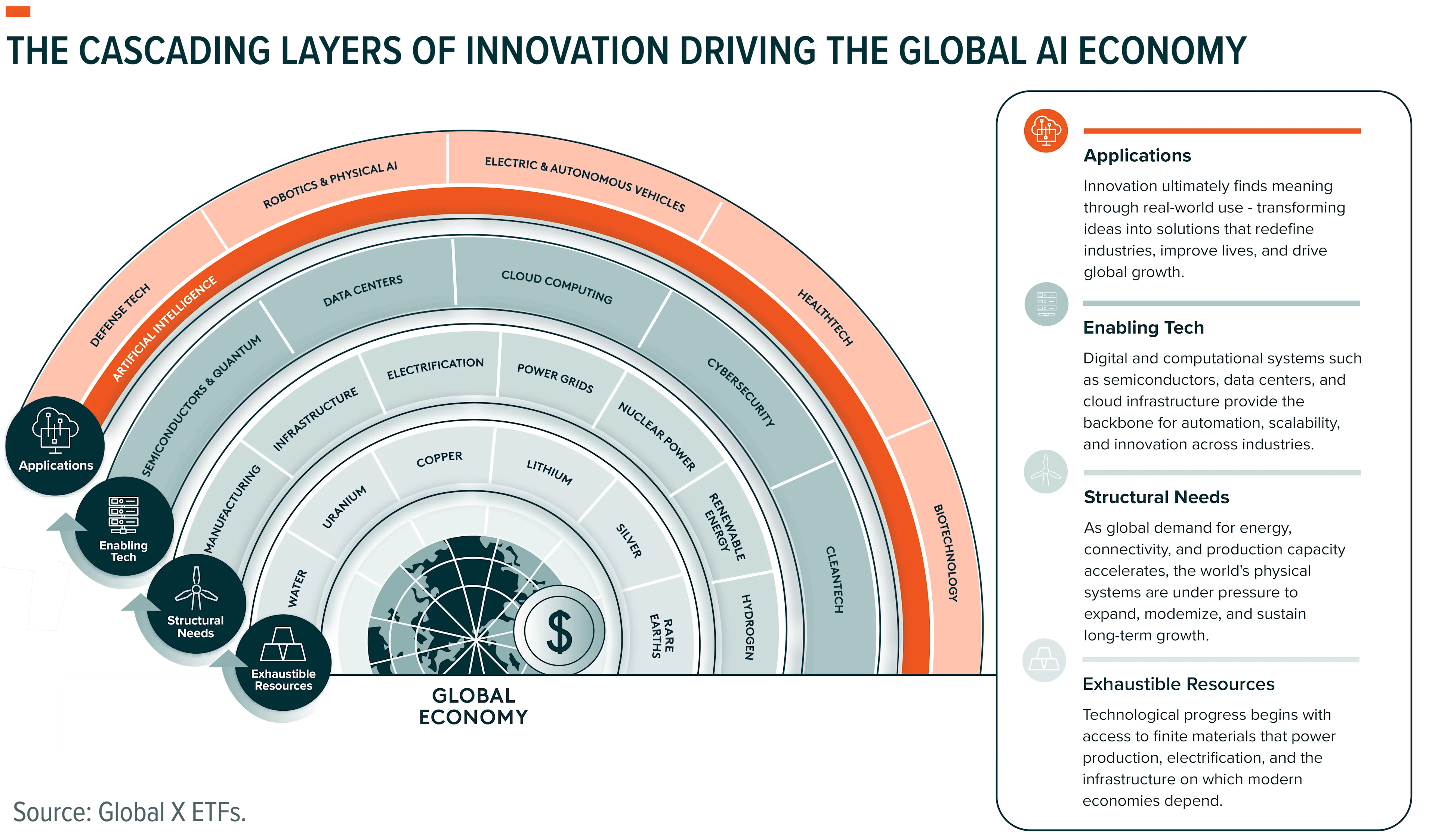 251217 - AI Ecosystem 01-0