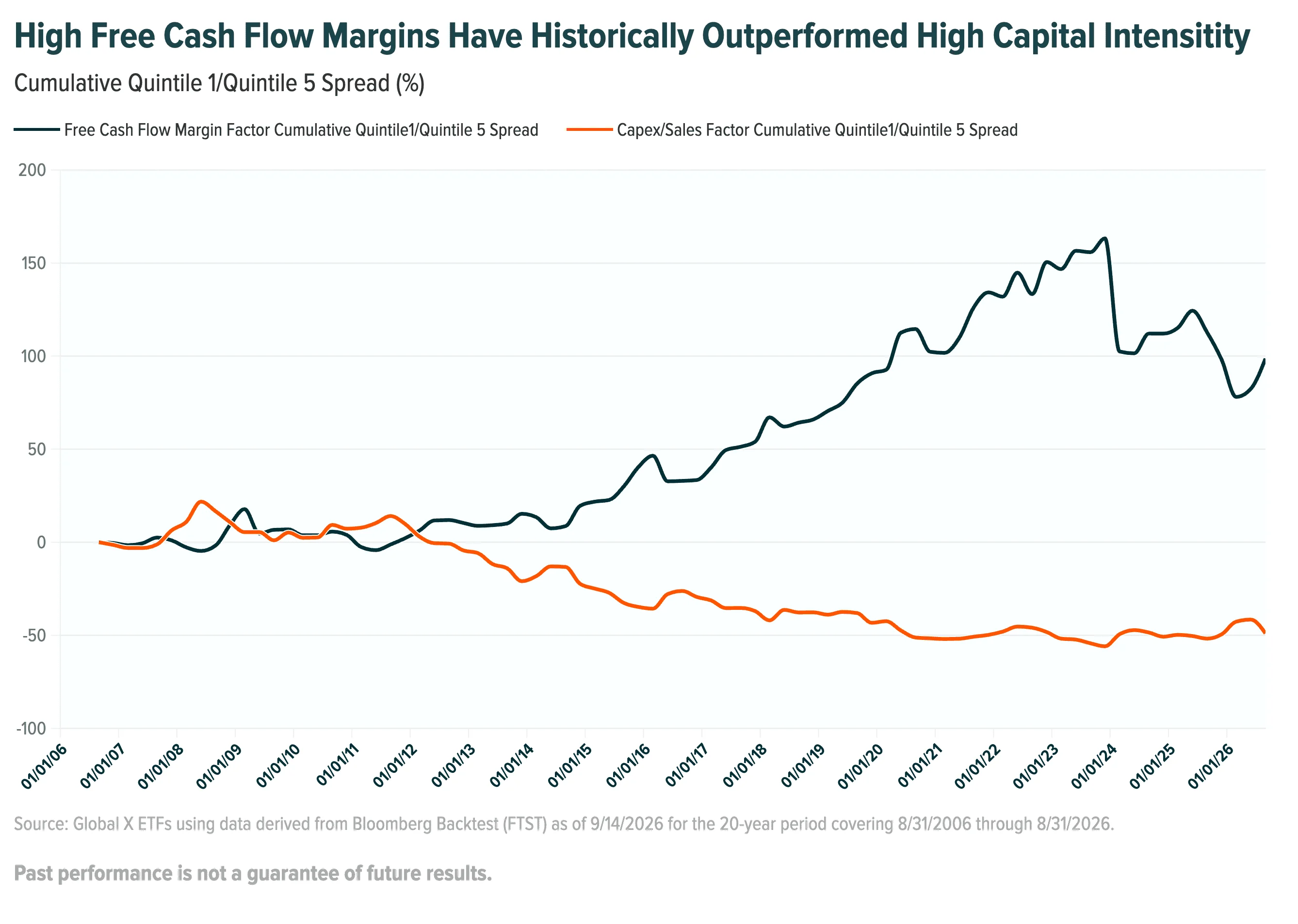 Alas, Free Cash Flow I Knew You Well image 3