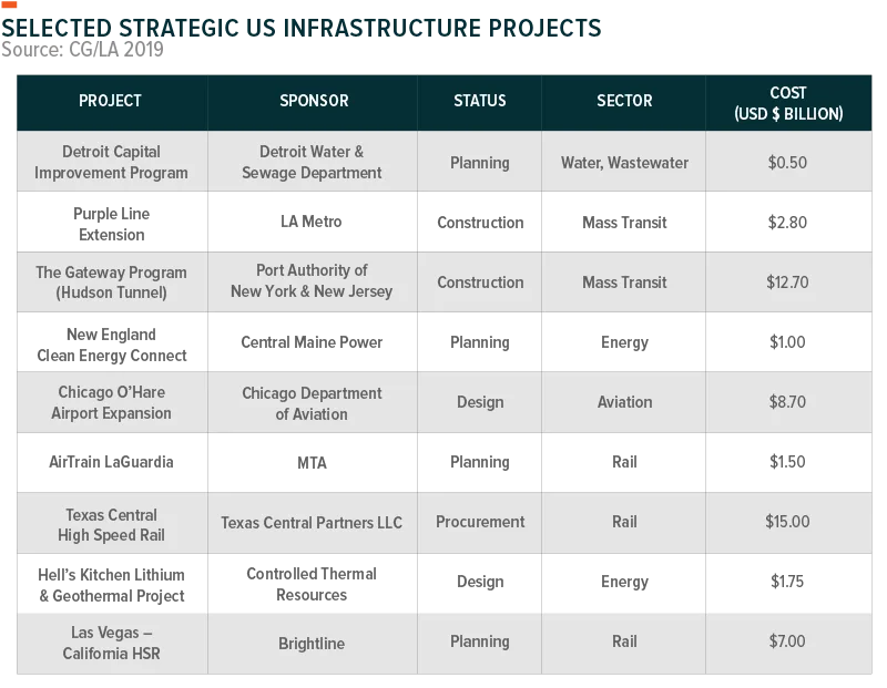 190327-Insatiable_Demand_US_Infrast-01-1