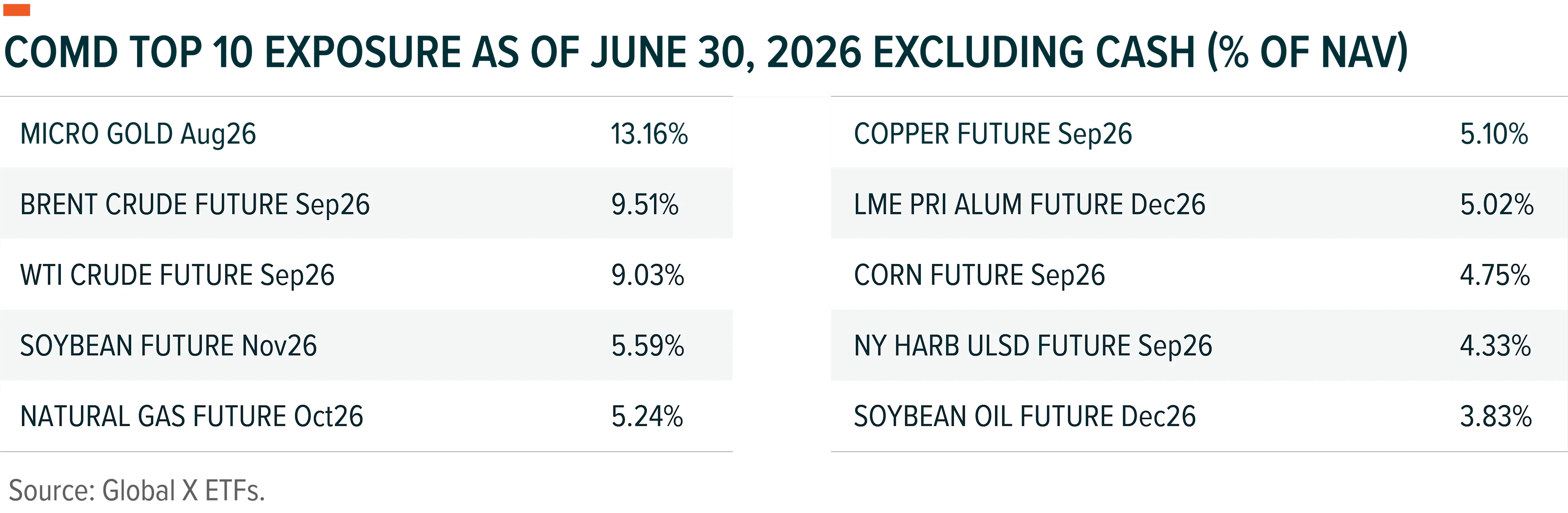 Global X Commodity Strategy ETF (COMD) 2Q26 Commentary Article Image 2 - Aug 2026