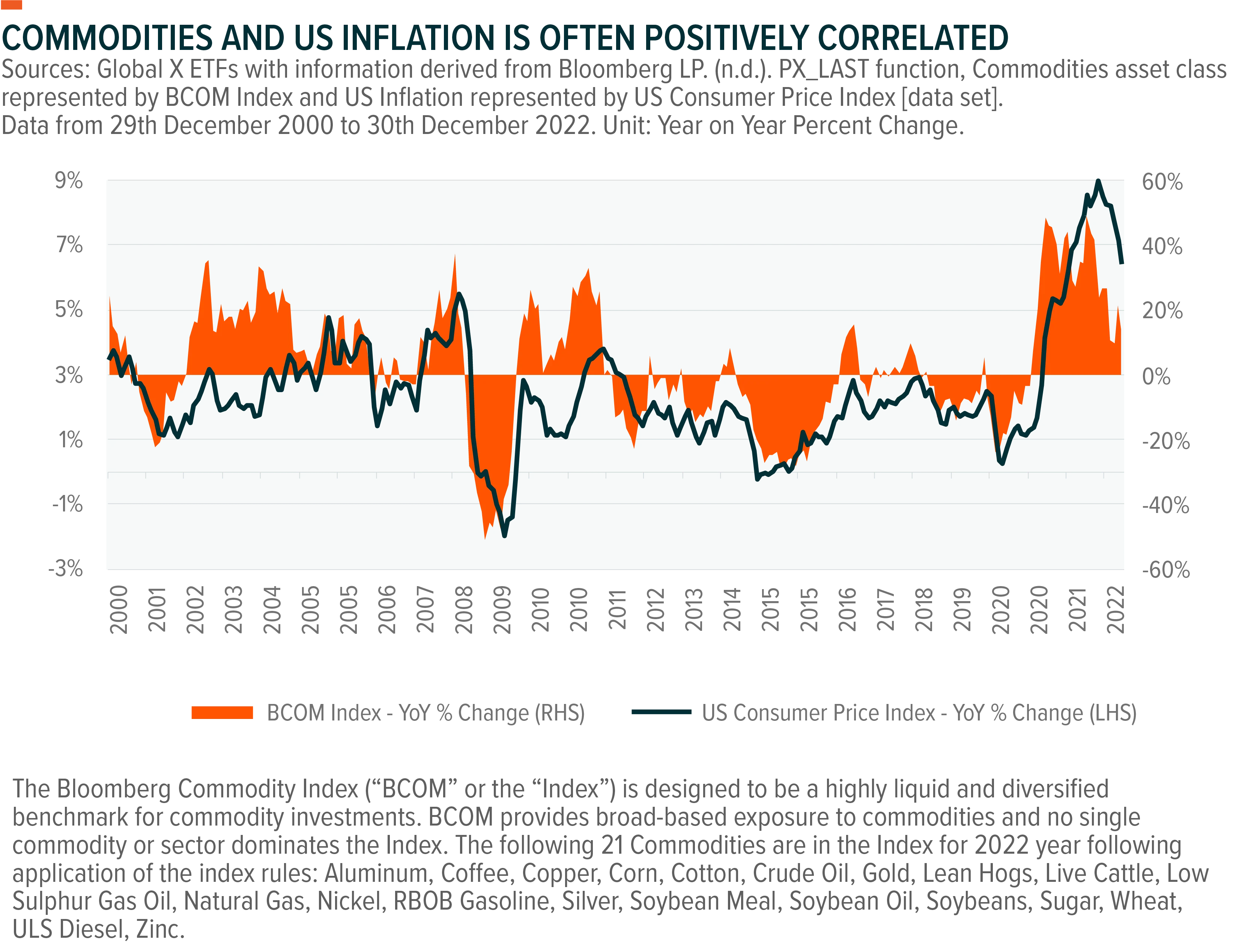 230203-Investing-in-Commodities_02