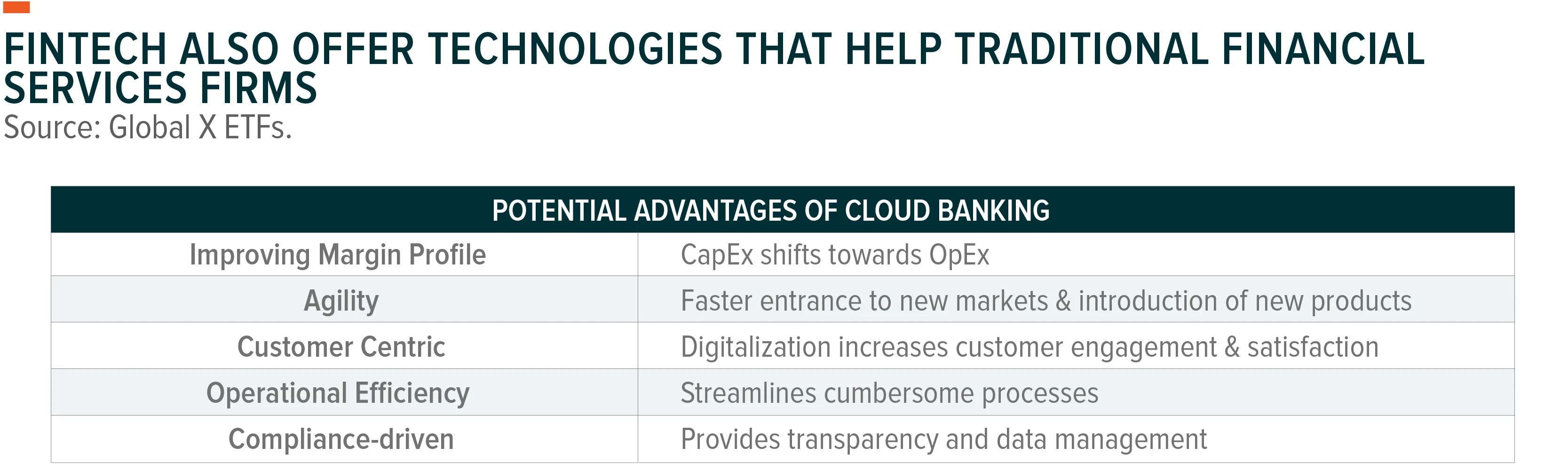 210222-Fintech_Trends_05