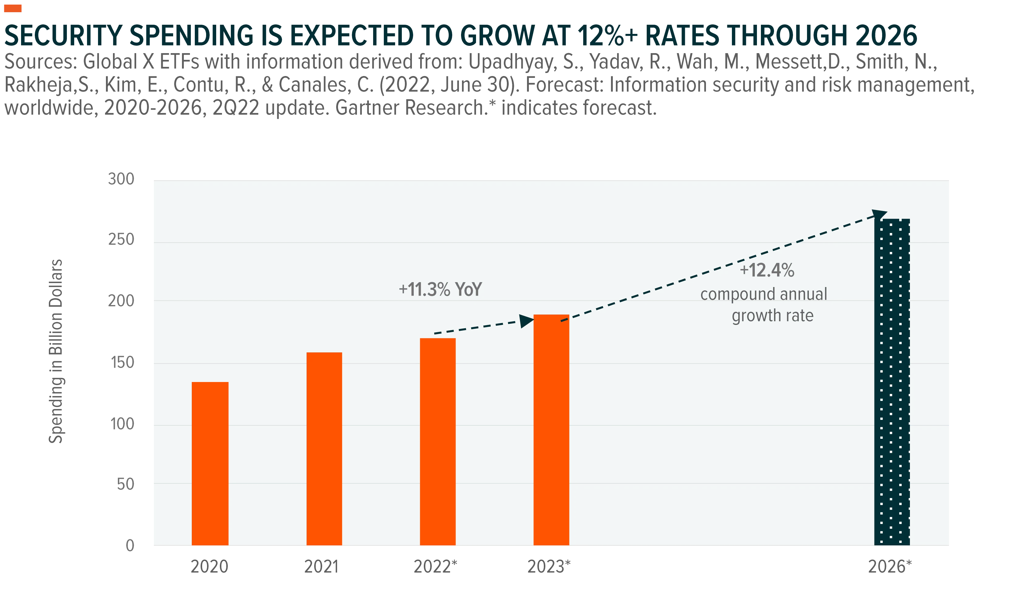 221114-Cybersecurity-Discovering-Growth_06