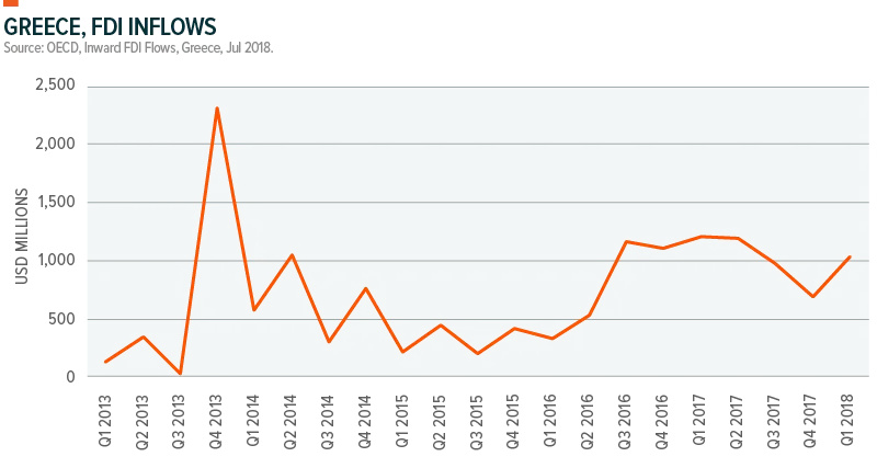 180921-Greece_Inflows-01