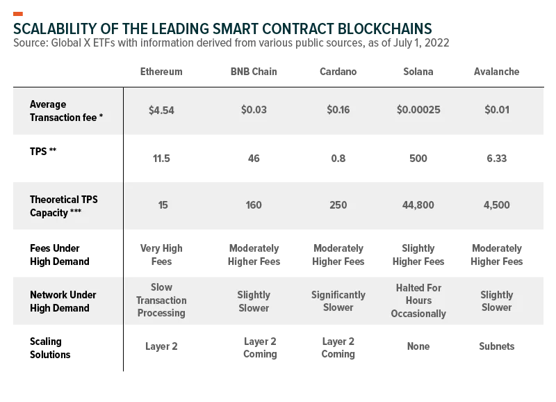 Smart-Contract-Blockchain-comparing-sclalability-1