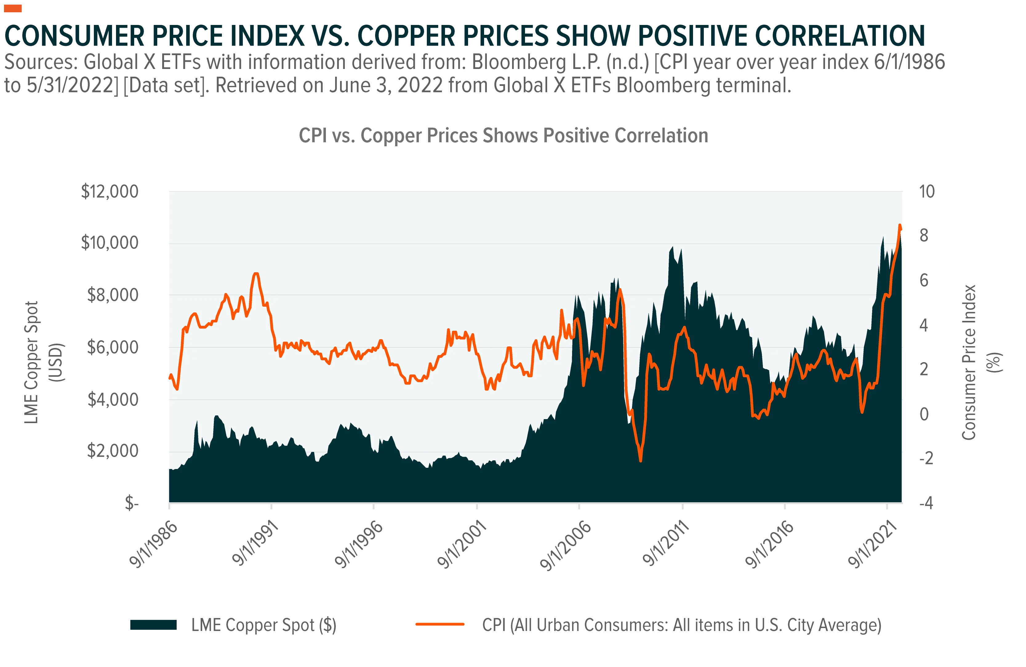 220611-Copper-as-Inflation_01