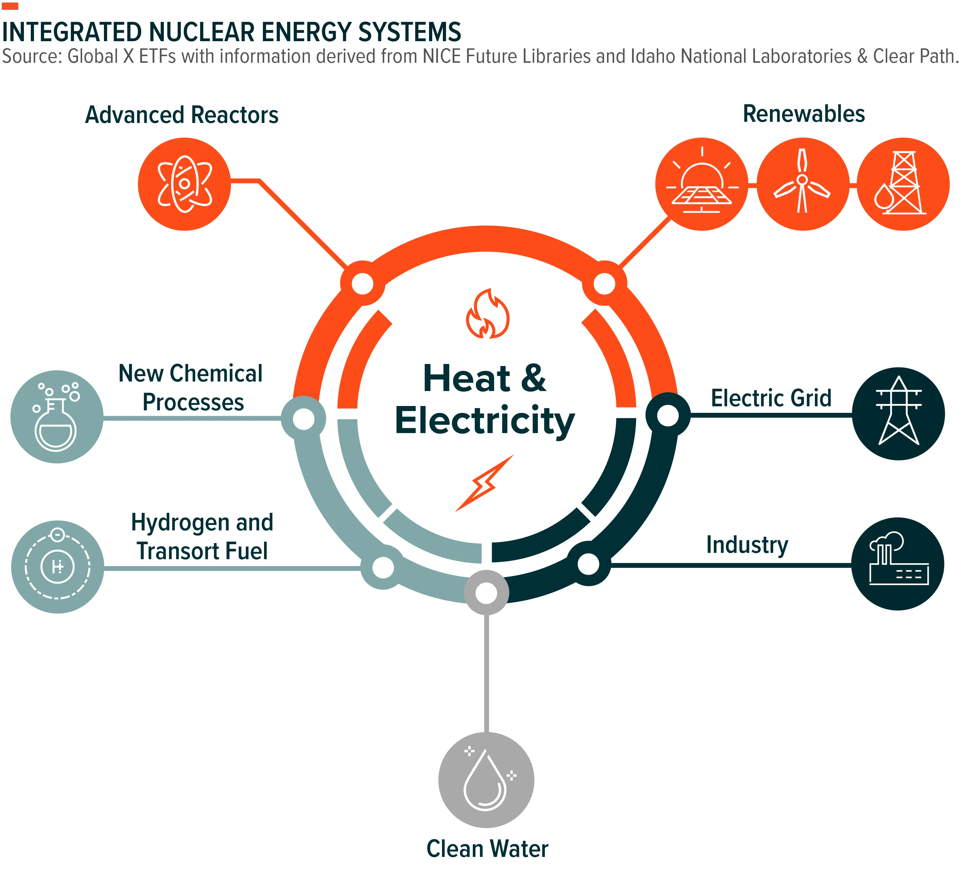 240104-Clean-Energy-Opportunities_04