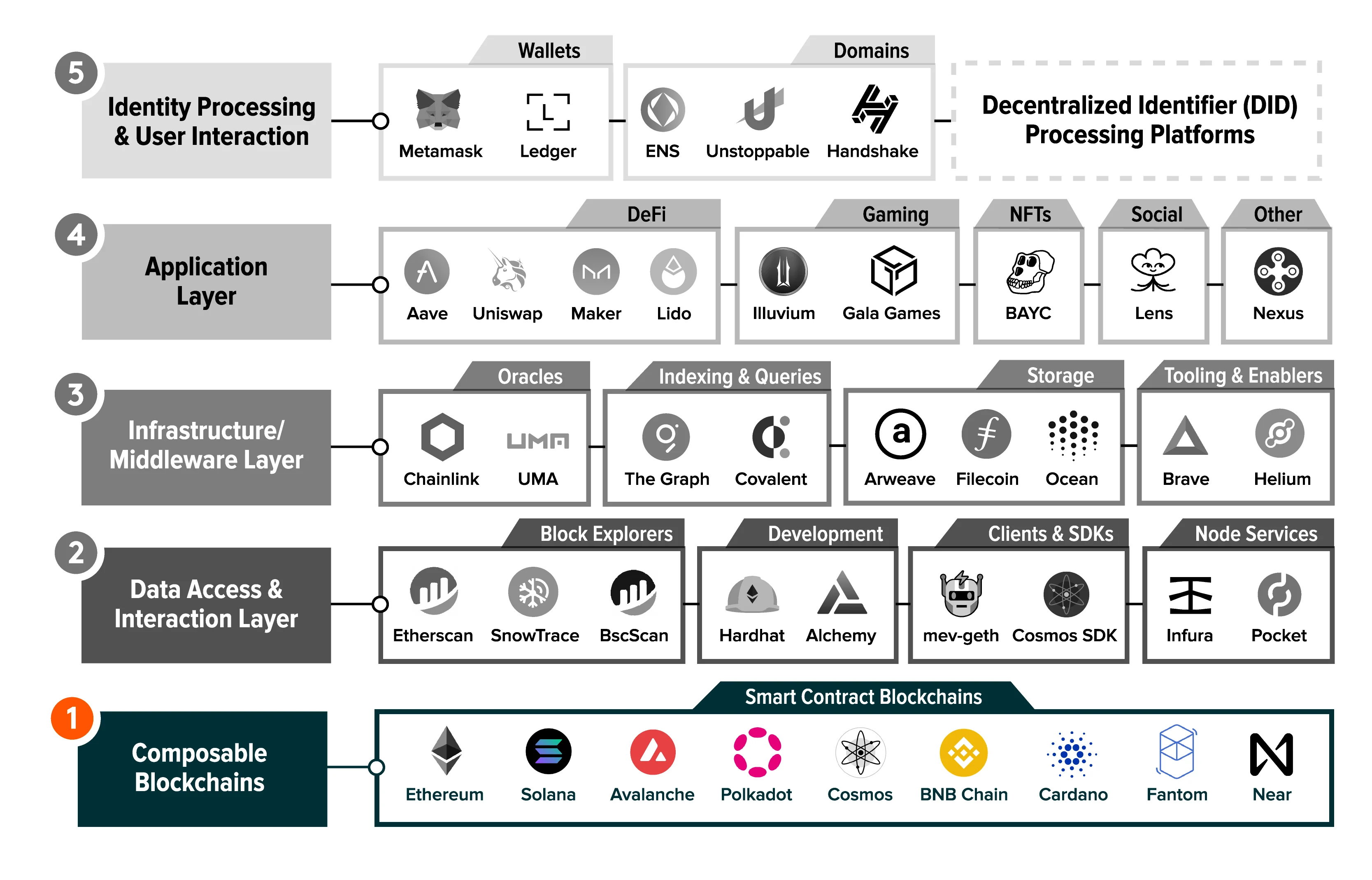 230420-Smart-Contract-Blockchains_3