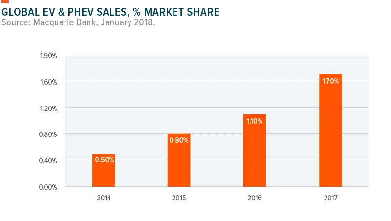 Global-EV-PHEV-Sales-800x452
