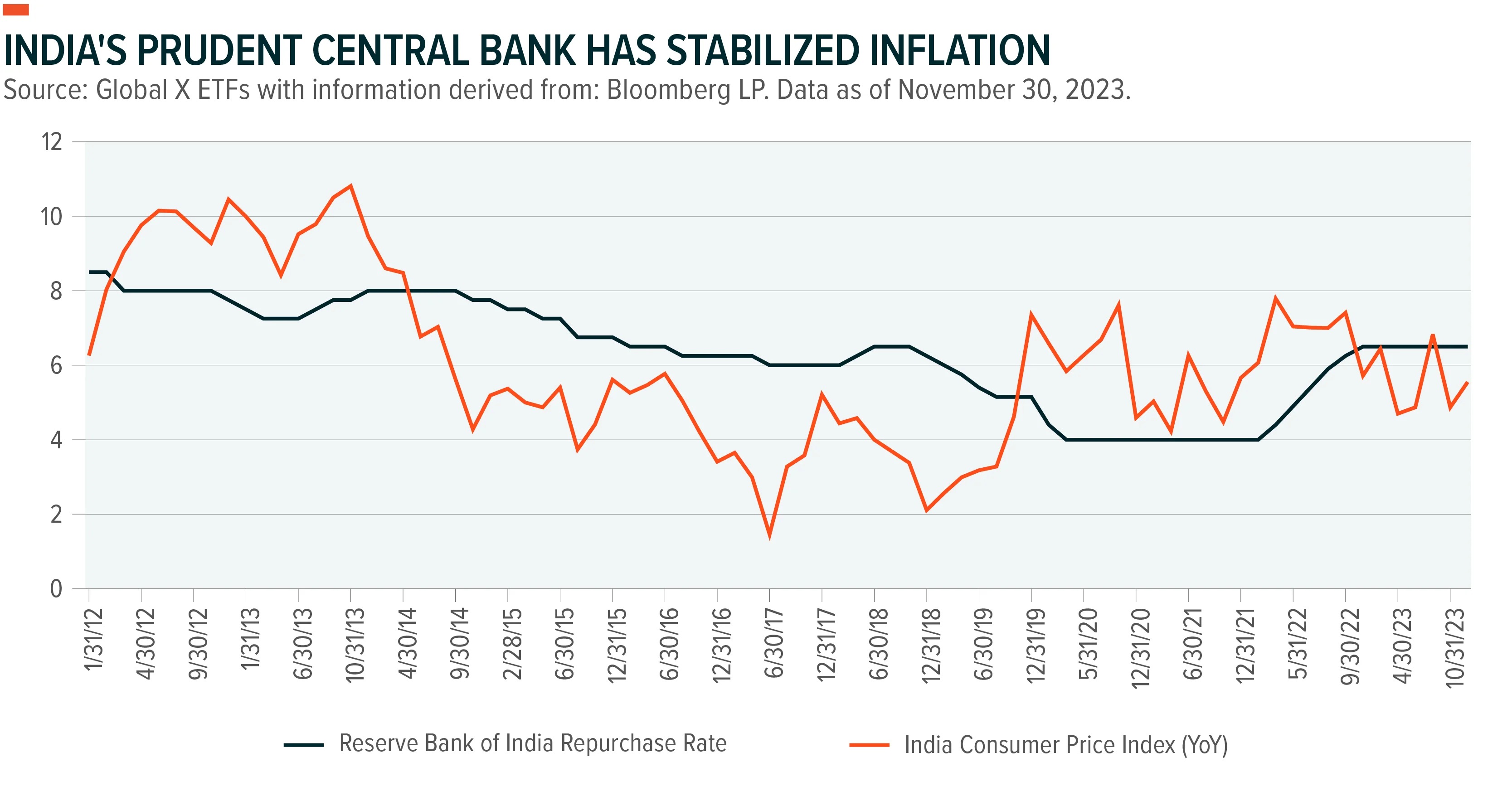 240116-2024-India-Outlook-v2_01