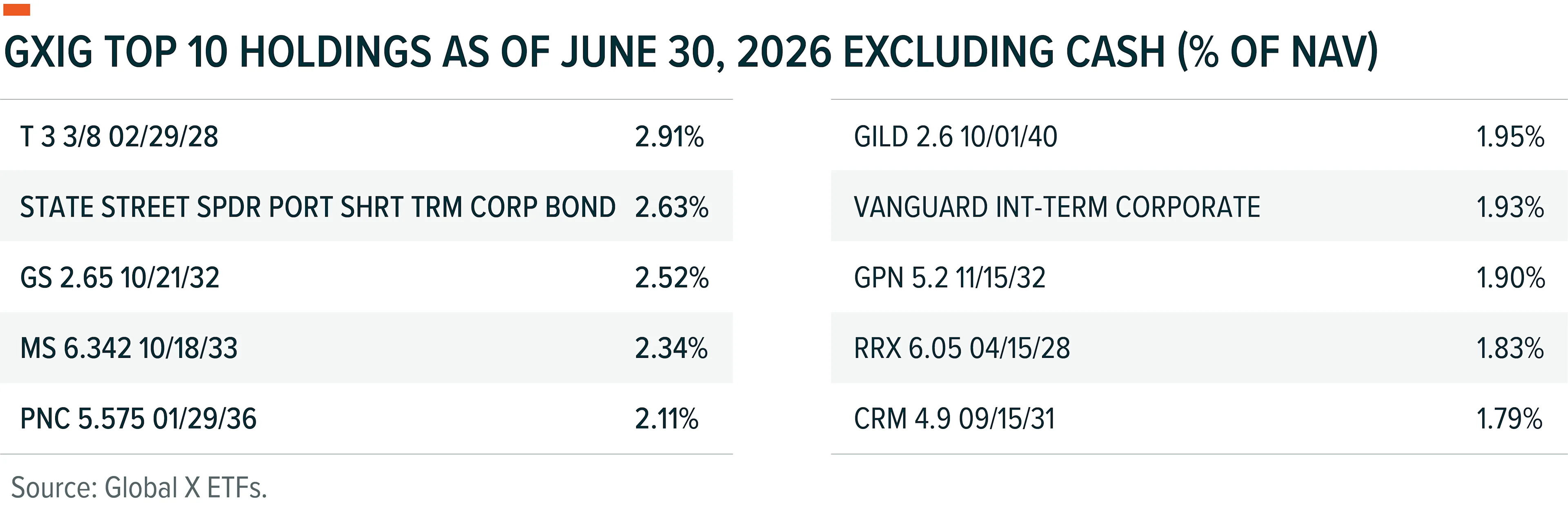 Global X Investment Grade Corporate Bond ETF (GXIG) 2Q26 Commentary Article Image 2 - Aug 2026