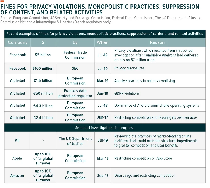 19aug13-Big_Tech_Growth__Regulation-01