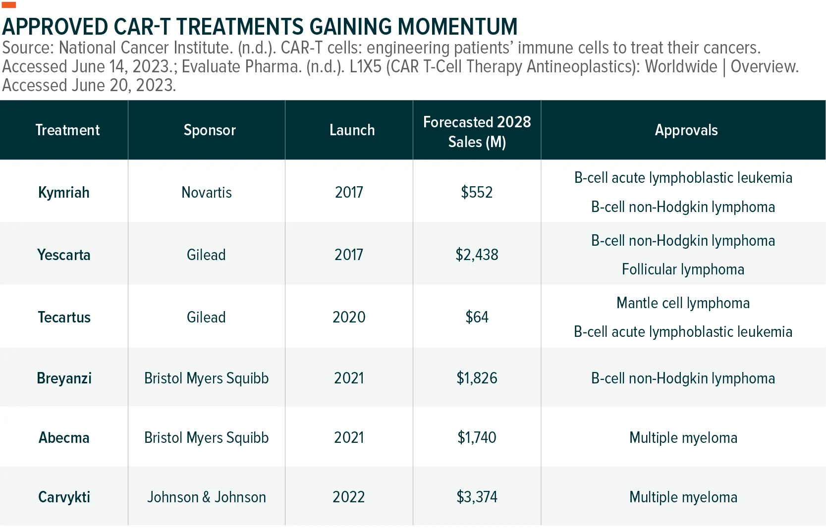 230621-ASCO-Annual-Meeting-2023-Data_01